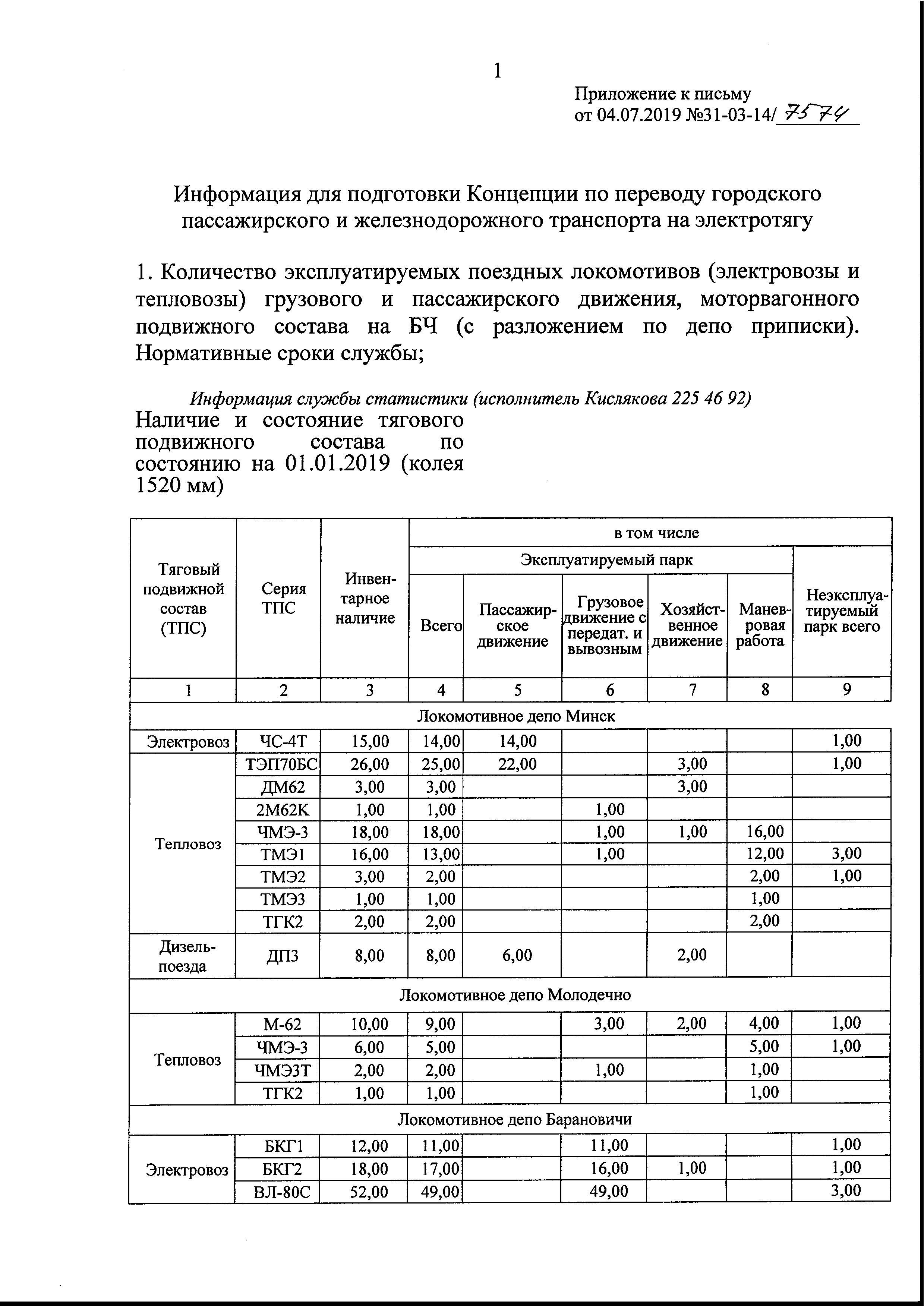 Письмо БЖД в Минтранс по предоставлению информации для подготовки Концепции по переводу городского пассажирского и…, лист 2
