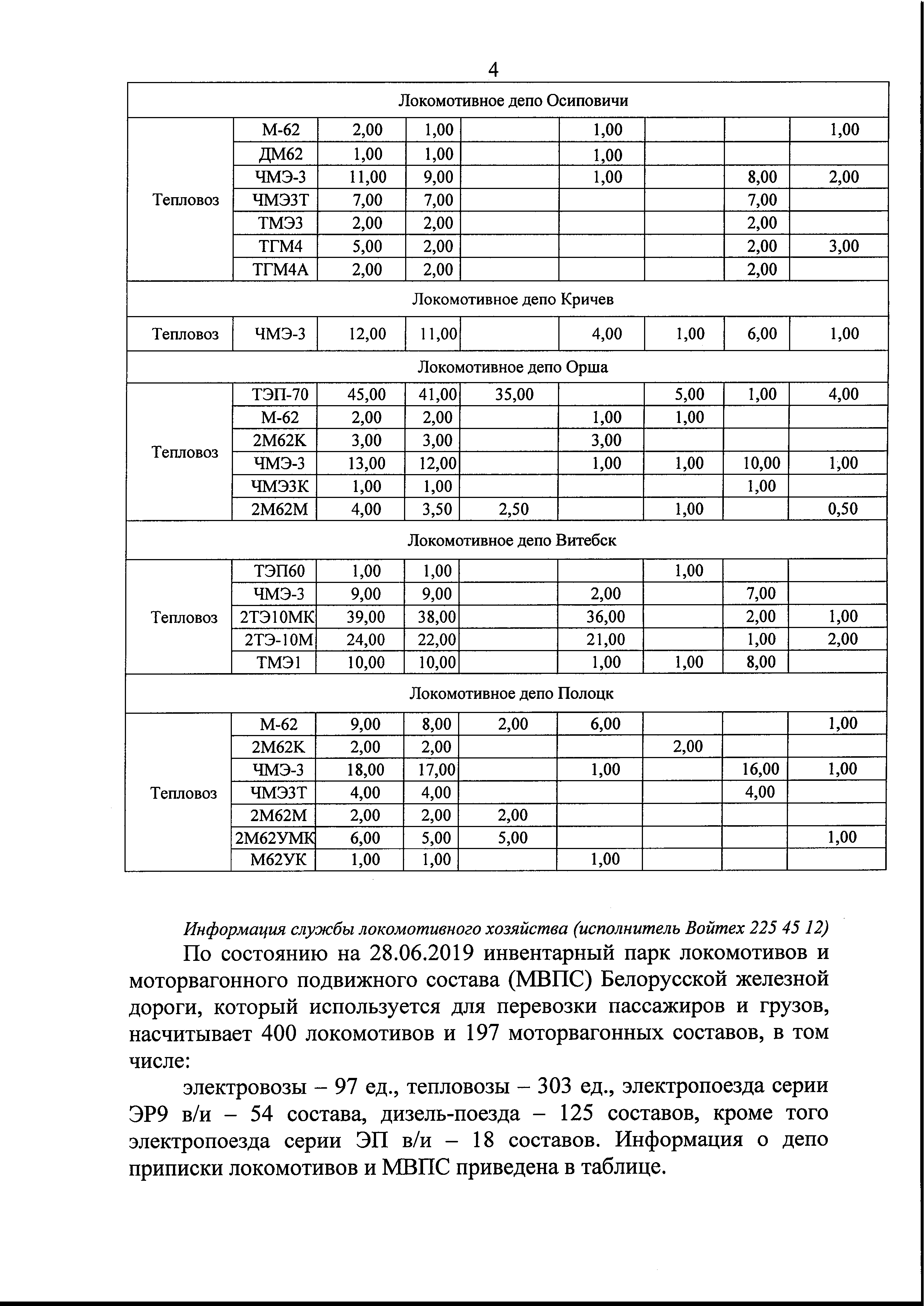 Письмо БЖД в Минтранс по предоставлению информации для подготовки Концепции по переводу городского пассажирского и…, лист 5