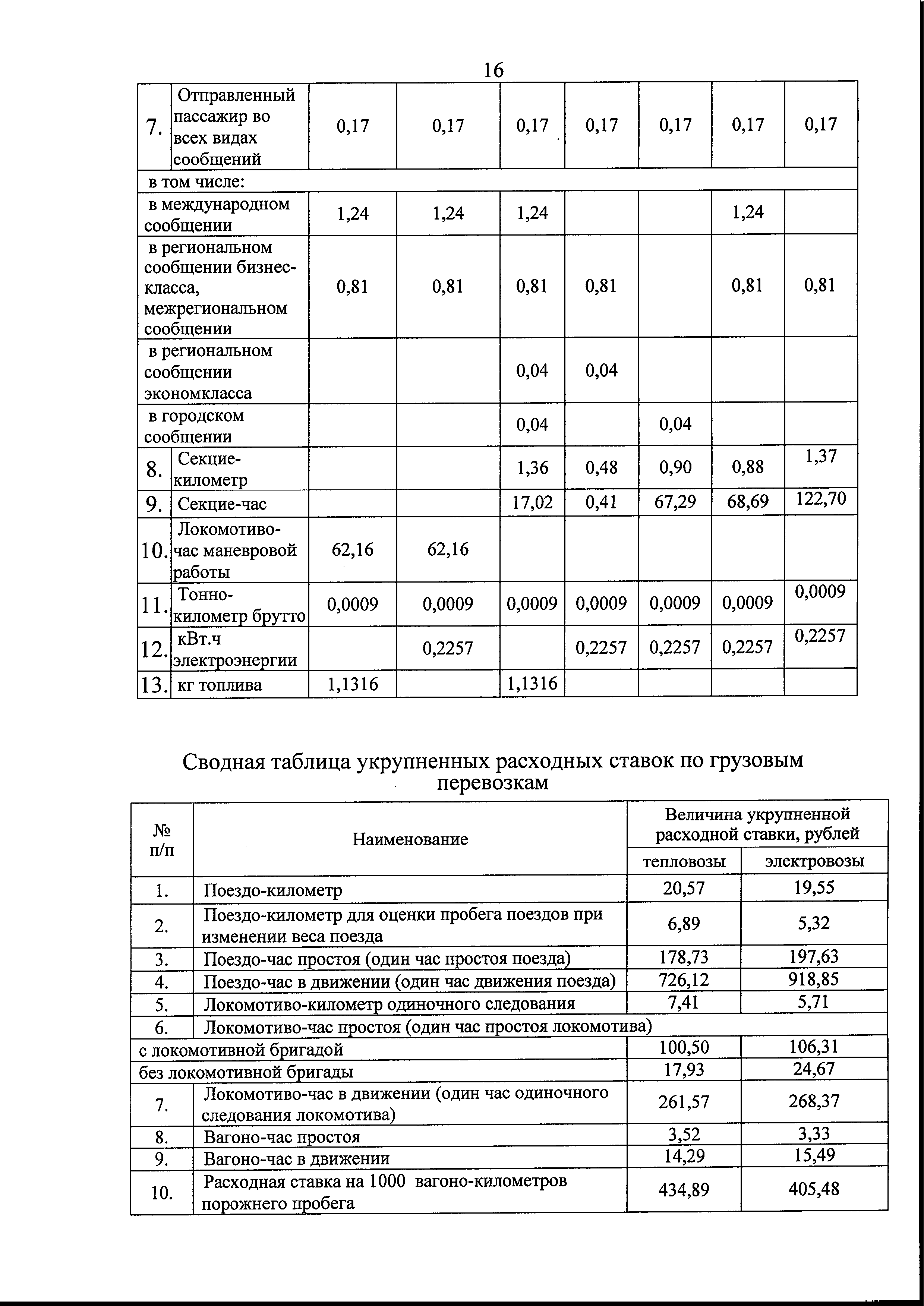 Письмо БЖД в Минтранс по предоставлению информации для подготовки Концепции по переводу городского пассажирского и…, лист 17