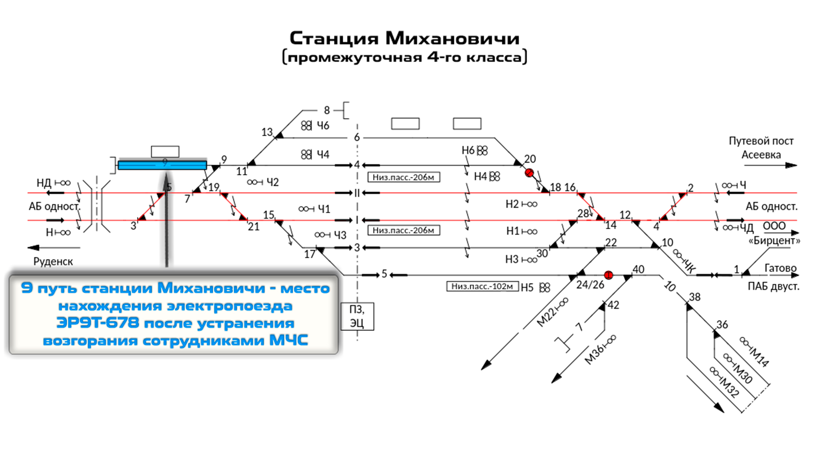 Место нахождения электропоезда на станции Михановичи после устранения пожара и в ожидании осмотра работниками следственных…