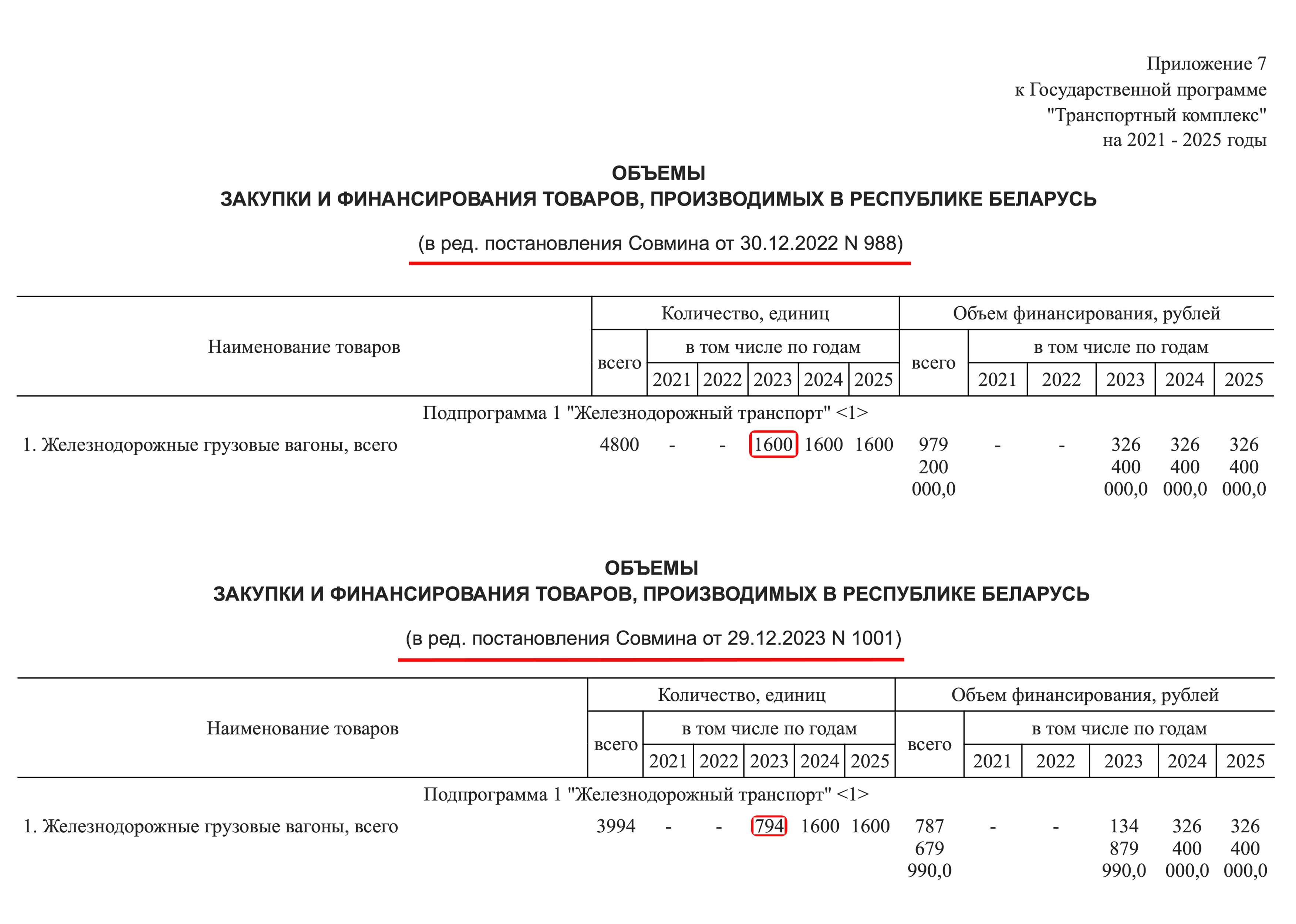 Редакции Государственной программы «Транспортный комплекс» на 2021 - 2025 годы в версиях на 2023 и 2024 гг