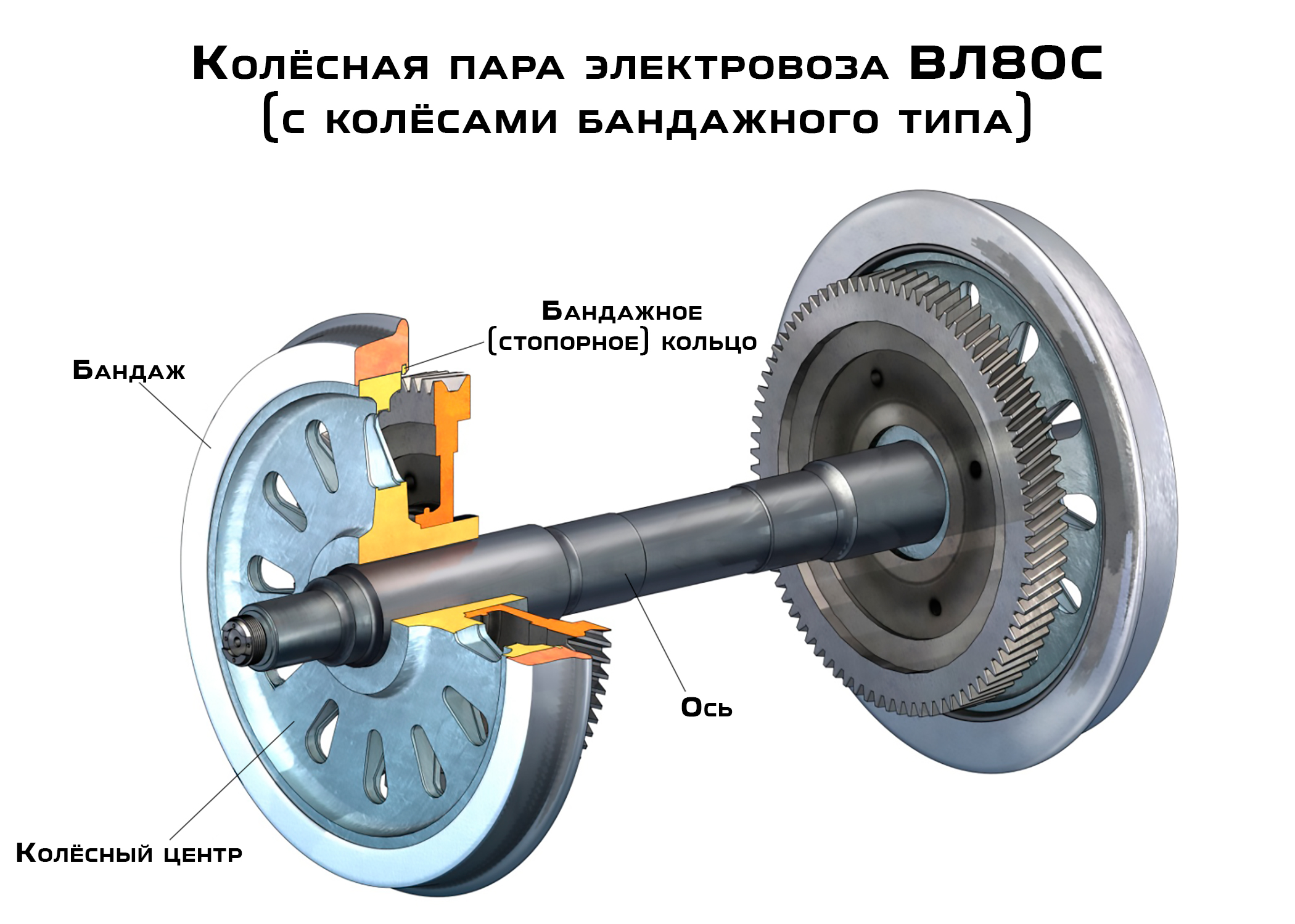 Колёсная пара с колёсами бандажного типа