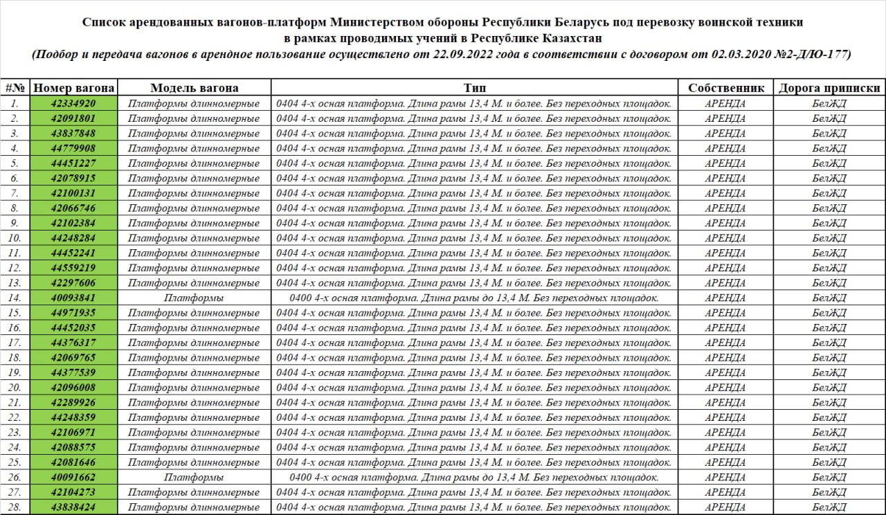 List of leased flatcars