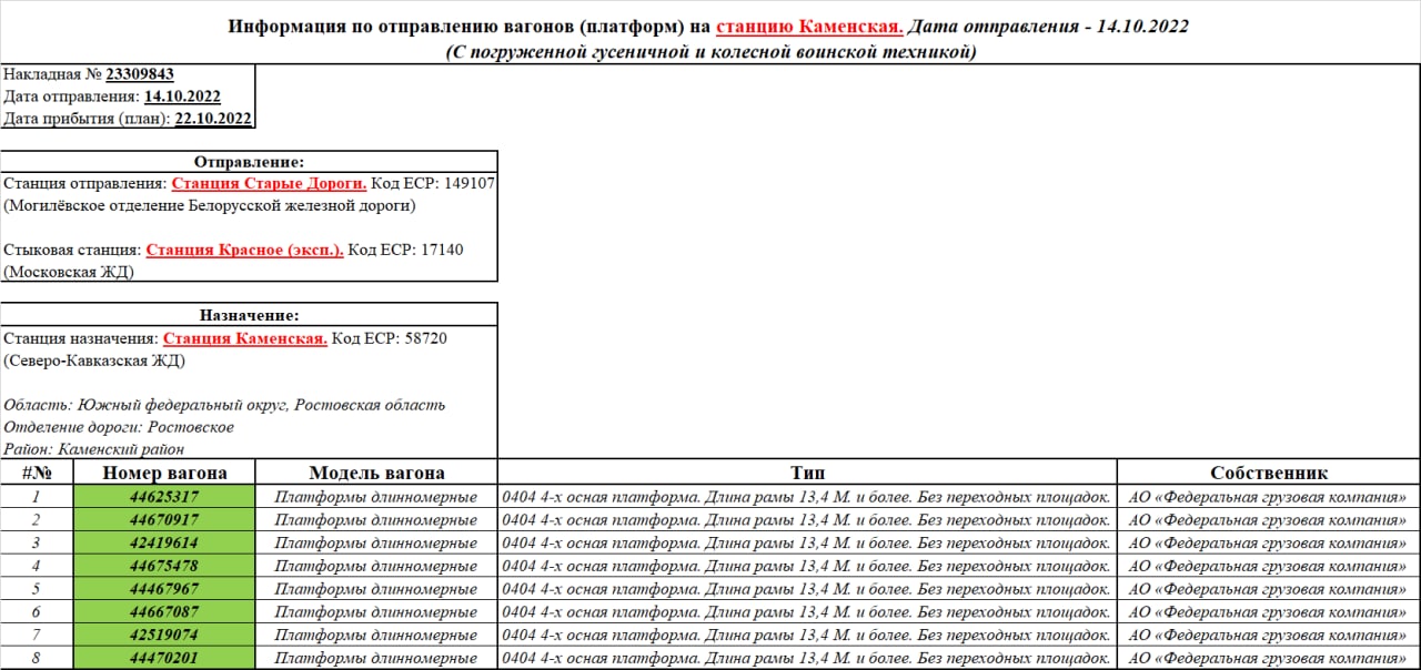 Troop train dispatched from Starye Dorogi station to Kamenskaya station