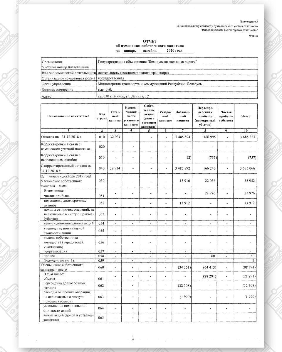 Бухгалтерская отчетность БЖД за 2020 год, лист 5