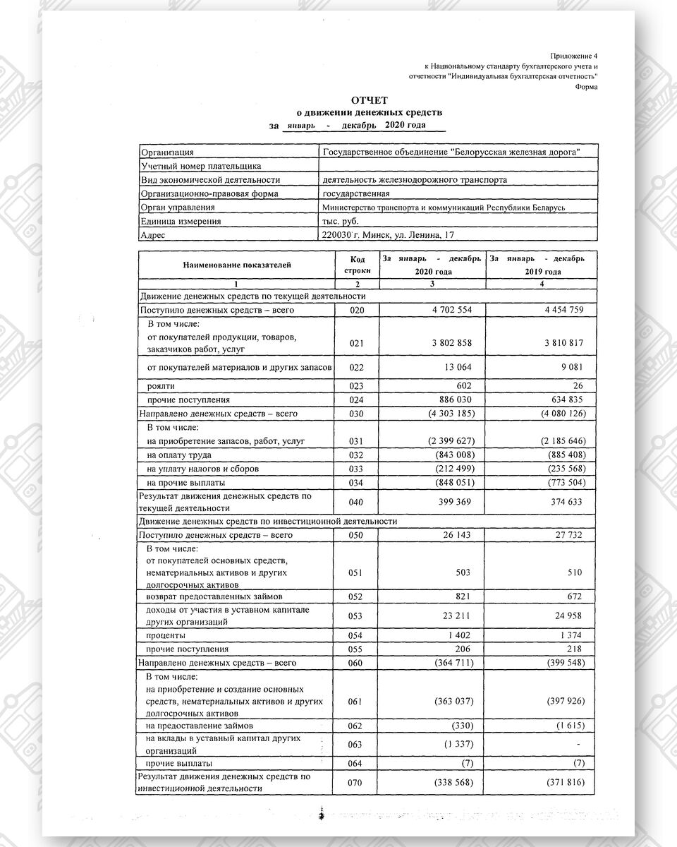 Бухгалтерская отчетность БЖД за 2020 год, лист 8
