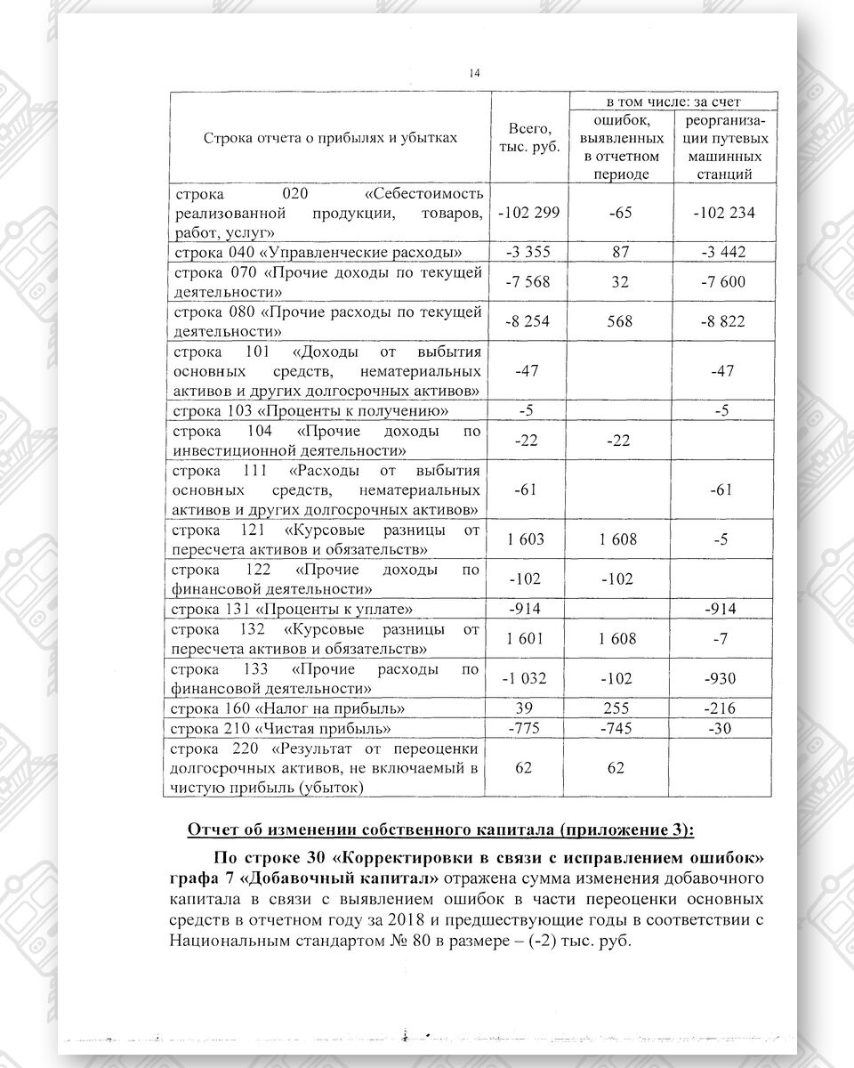 Бухгалтерская отчетность БЖД за 2020 год, лист 23