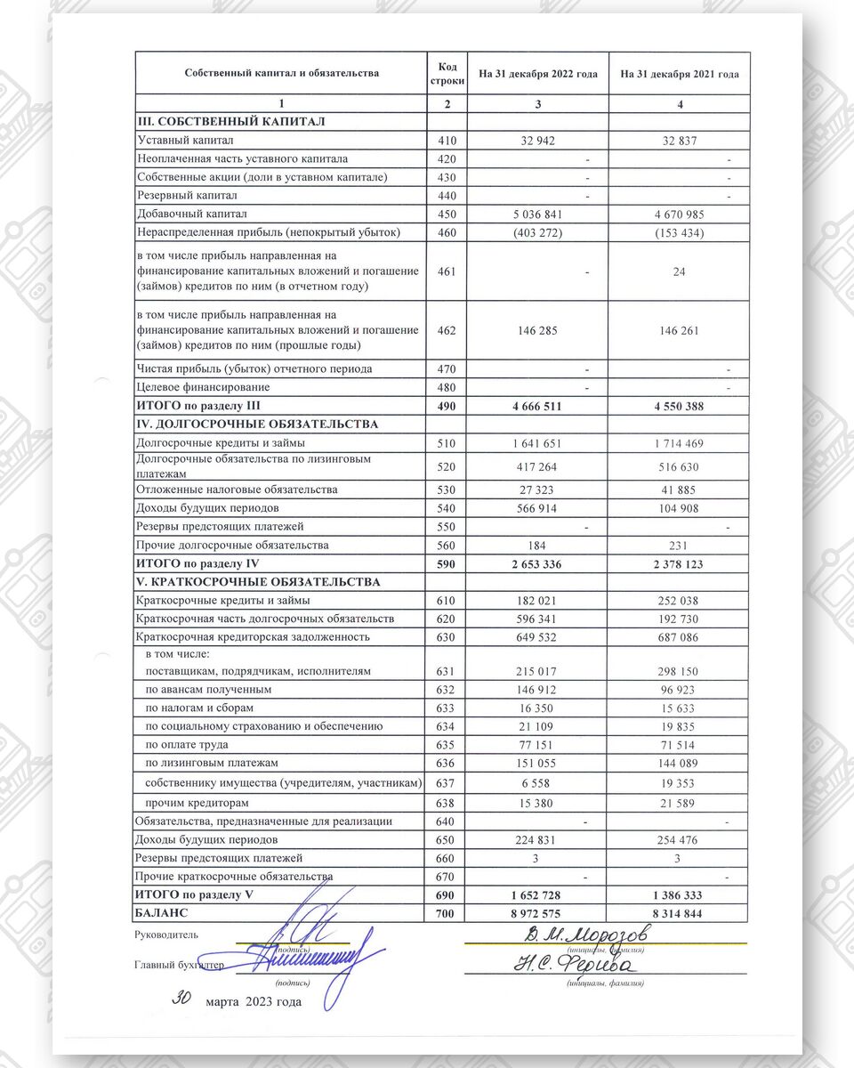 Бухгалтерская отчетность БЖД за 2022 год, лист 2