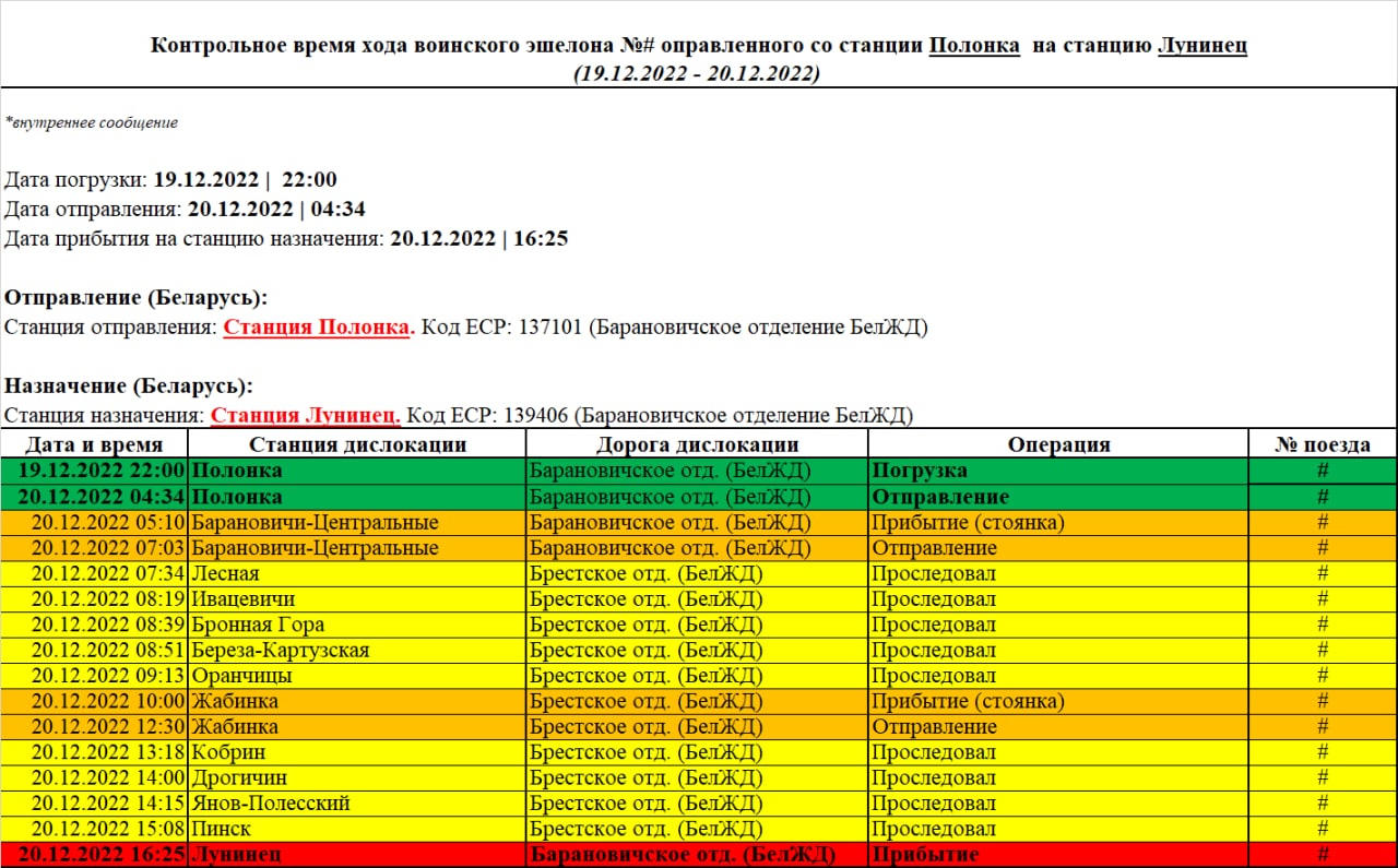 Reference running time of the troop train dispatched from Polonka station to Luninets station