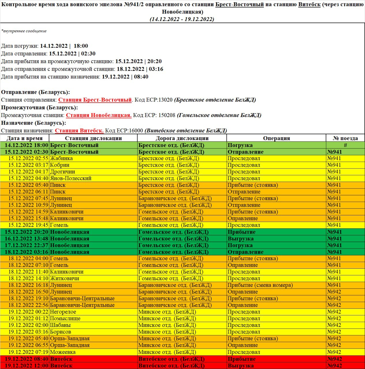 Контрольное время хода воинского эшелона №941/2 отправленного со станции Брест-Восточный на станцию Витебск (через станцию…