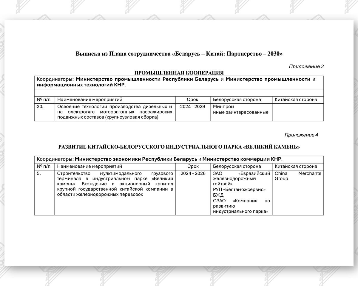 Выписка из Плана сотрудничества «Беларусь — Китай: Партнерство — 2030», лист 1