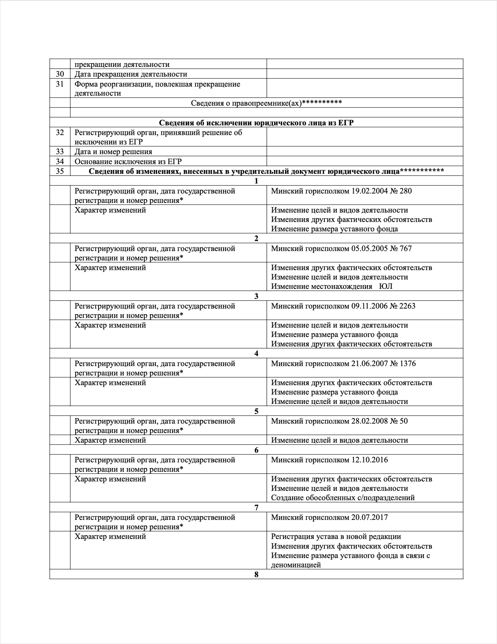 Выписка из Единого государственного регистра юридических лиц ЗАО "СИФУД-СЕРВИС", лист 3