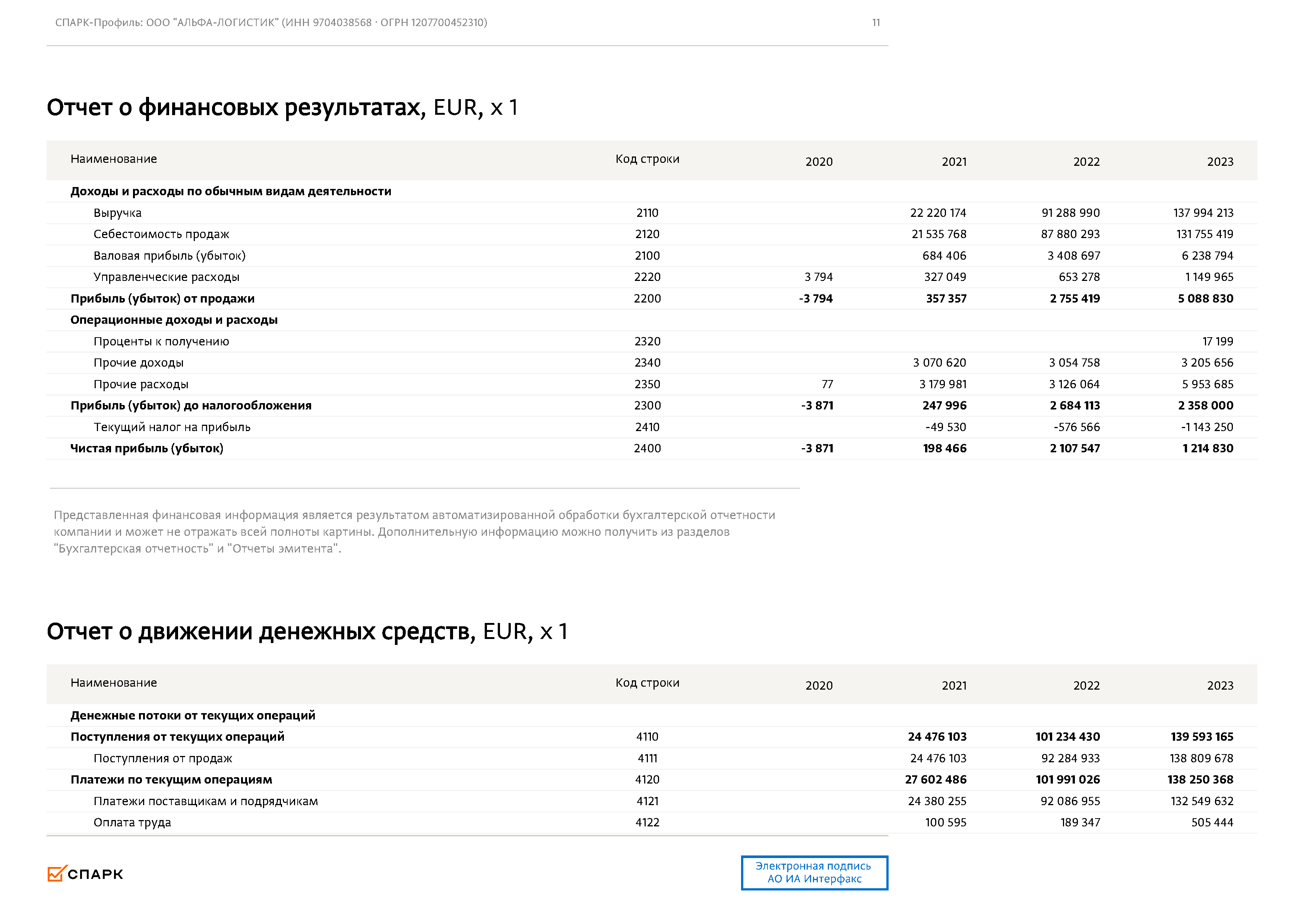 Финансовые показатели ООО «Альфа-Логистик», лист 4