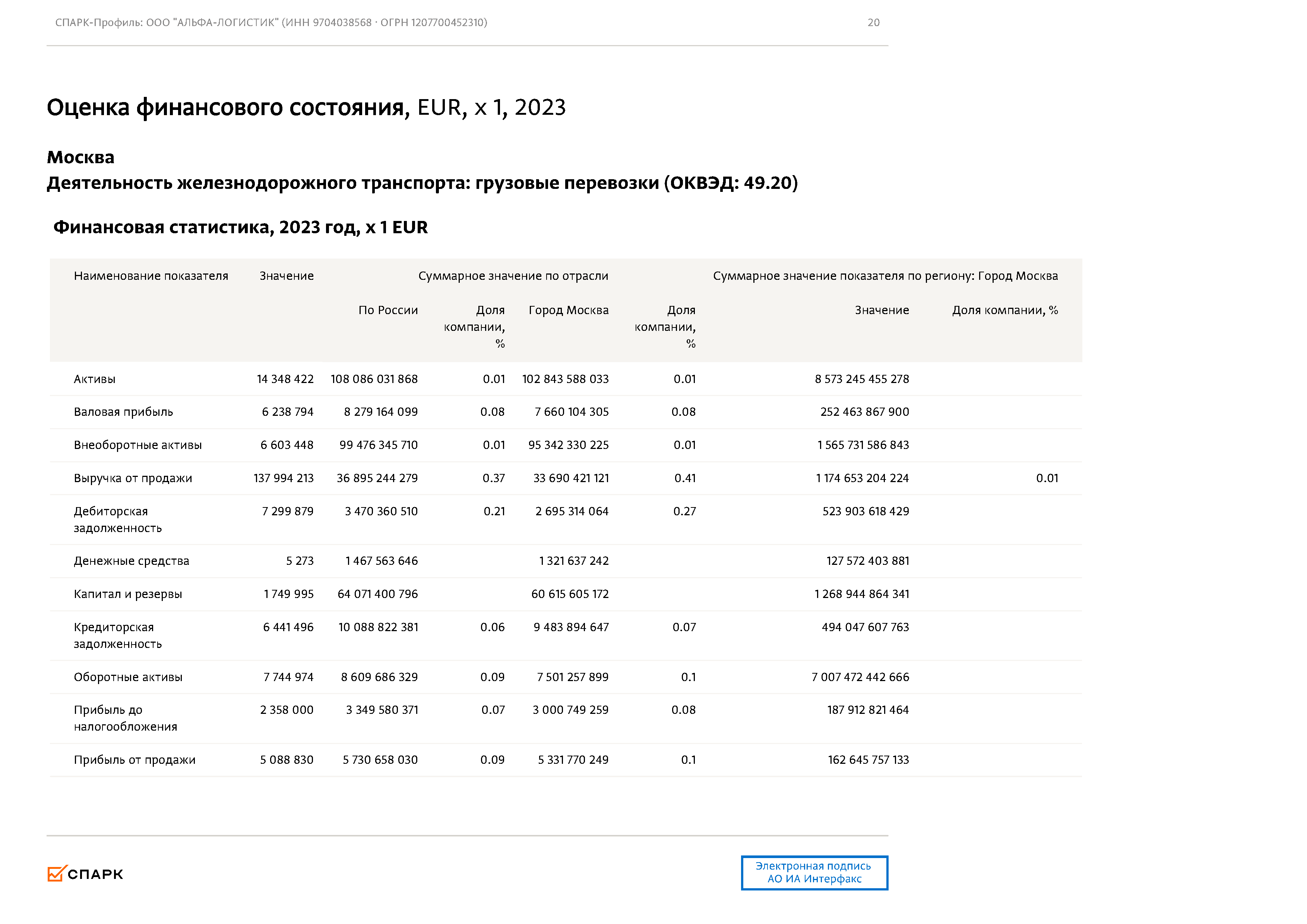 Финансовые показатели ООО «Альфа-Логистик», лист 13