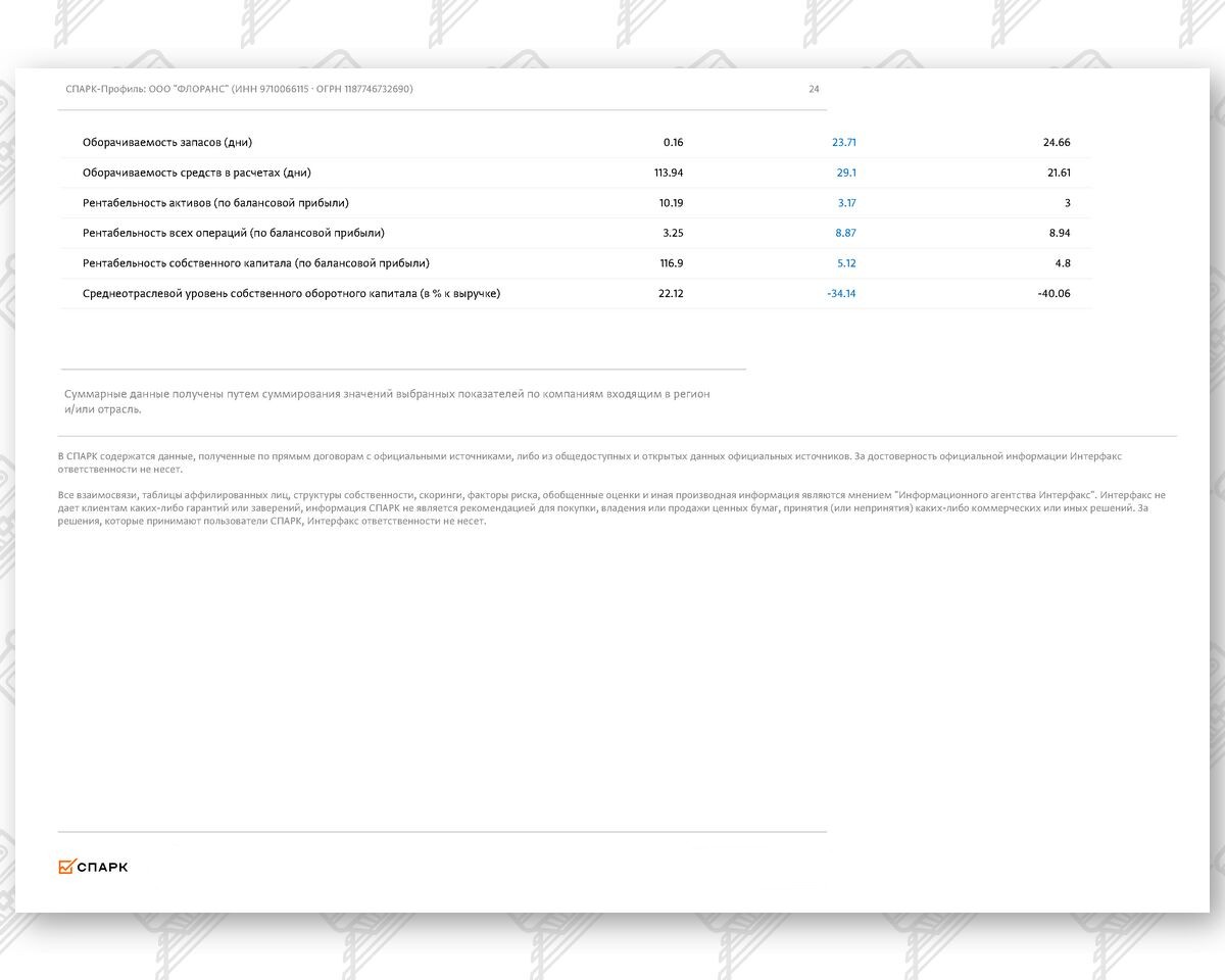 Выписка из СПАРК-Интерфакс (финансовые показатели) по компании ООО «ФЛОРАНС», лист 17
