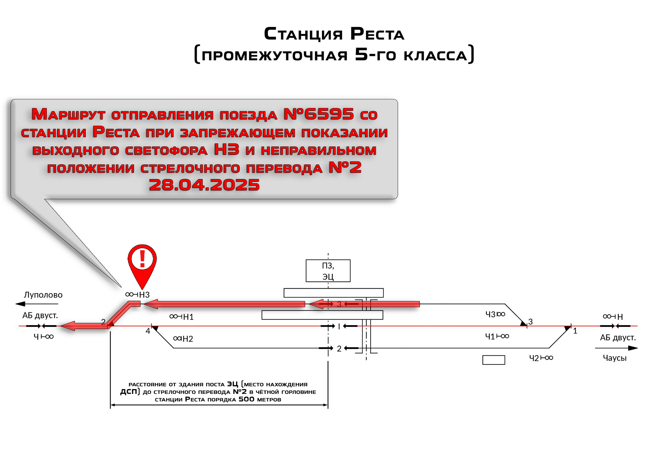 Маршрут отправления поезда №6595 со станции Реста при неправильно приготовленном маршруте 28.04.2025