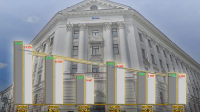 Здание Управления БЖД с наложенной столбчатой диаграммой численности работников