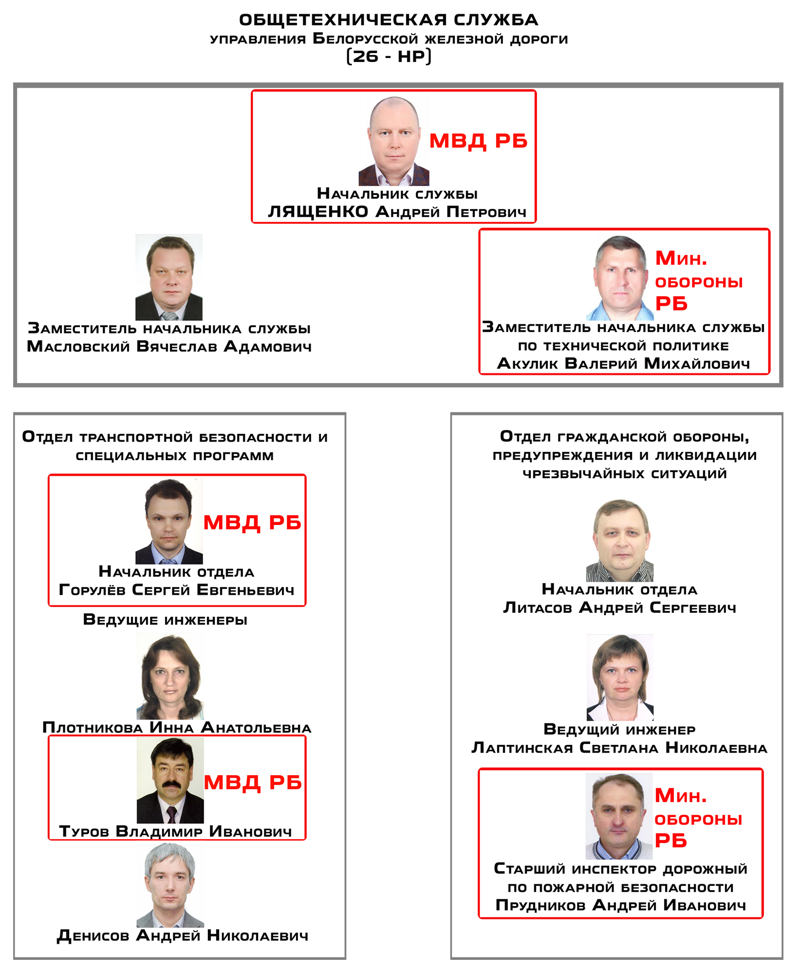 Структура Общетехнической службы (НР)