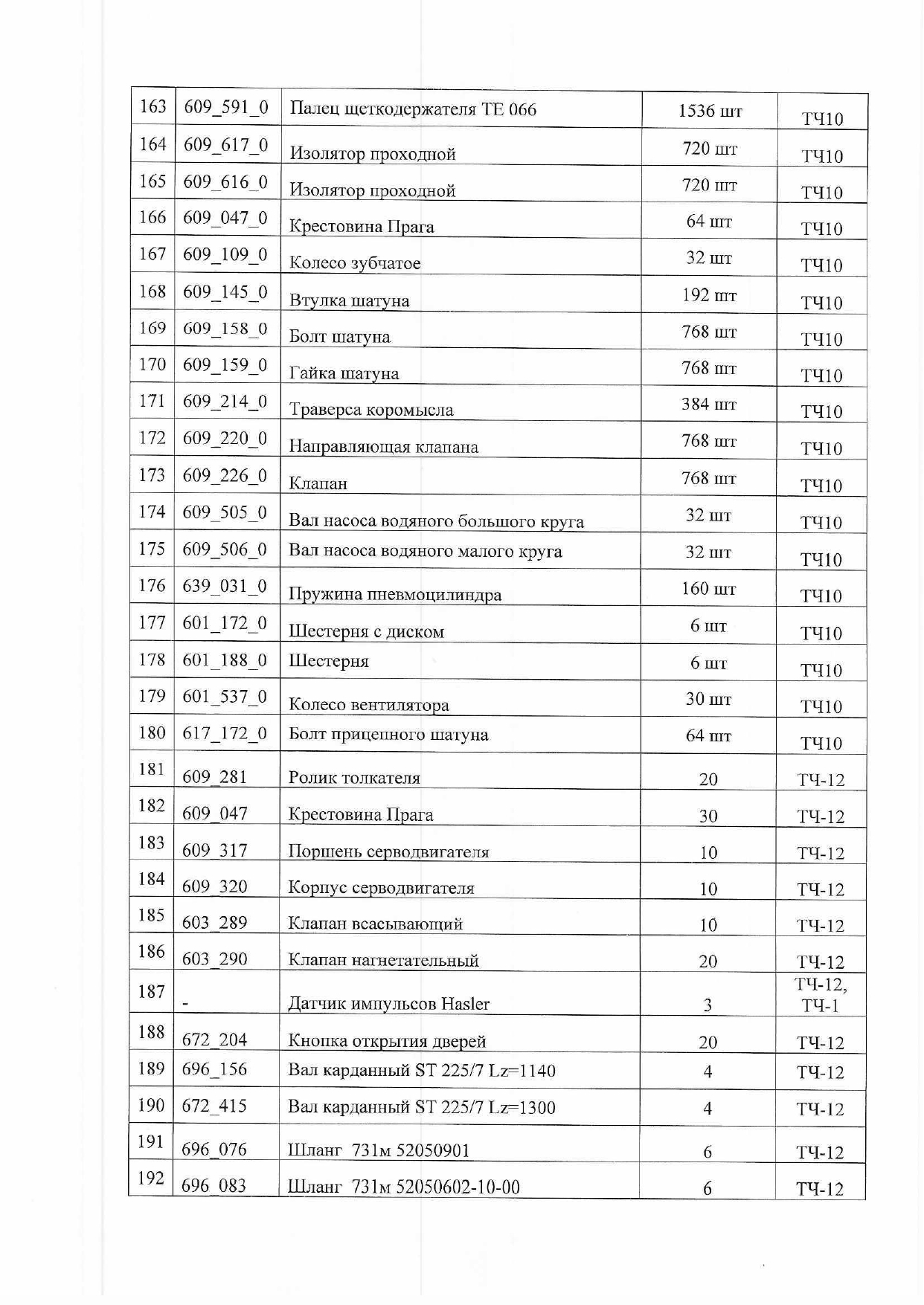 Письмо Минпрома Беларуси руководителям промышленных предприятий Республики с поручением рассмотреть возможность…, лист 8