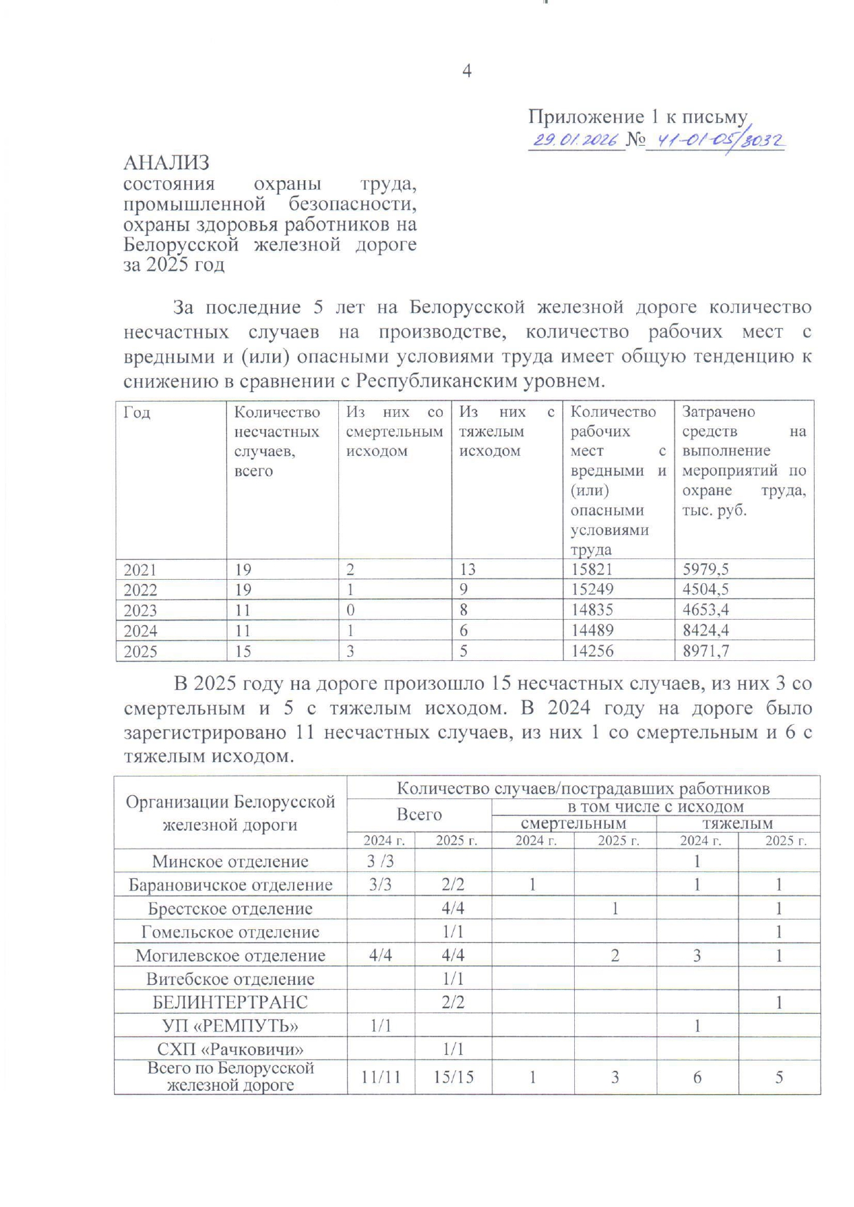 Приложение №1. Анализ состояния охраны труда, промышленной безопасности, охраны здоровья работников на БЖД за 2025…, лист 1