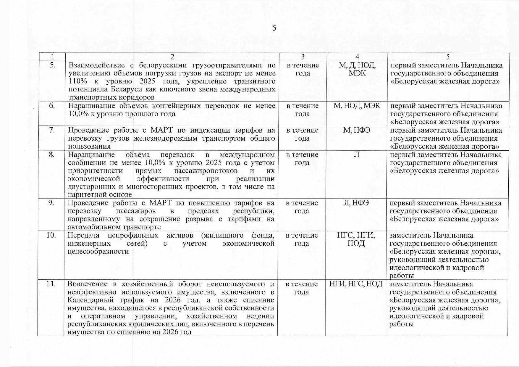 План контроля выполнения поручений, данных БЖД, лист 2