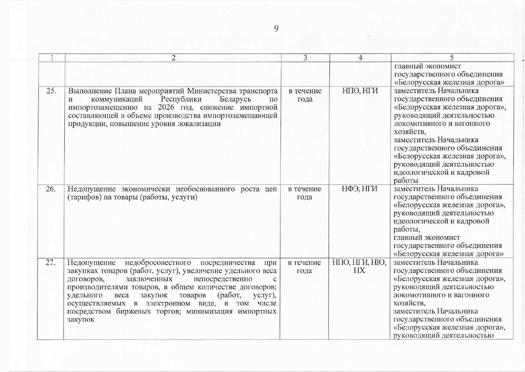 План контроля выполнения поручений, данных БЖД, лист 6