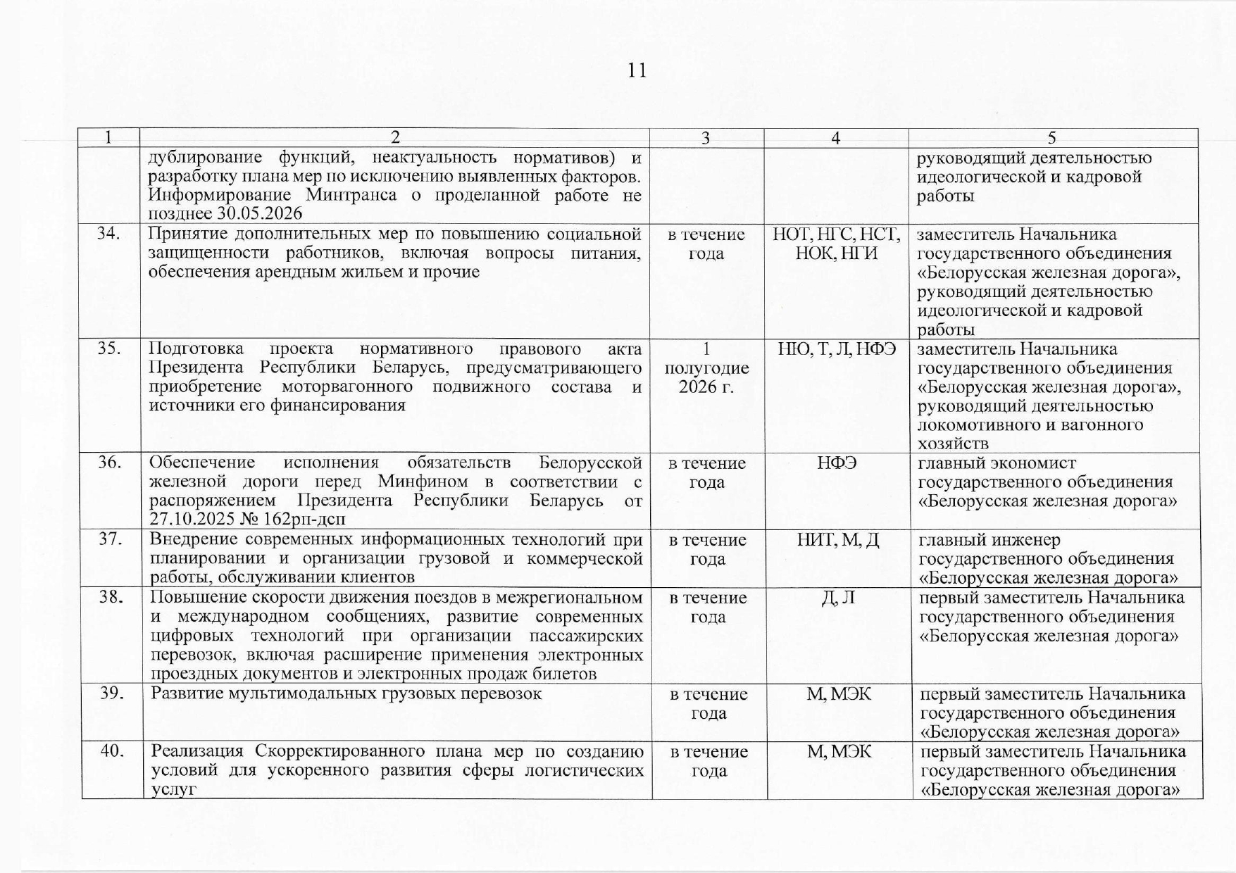 План контроля выполнения поручений, данных БЖД, лист 8