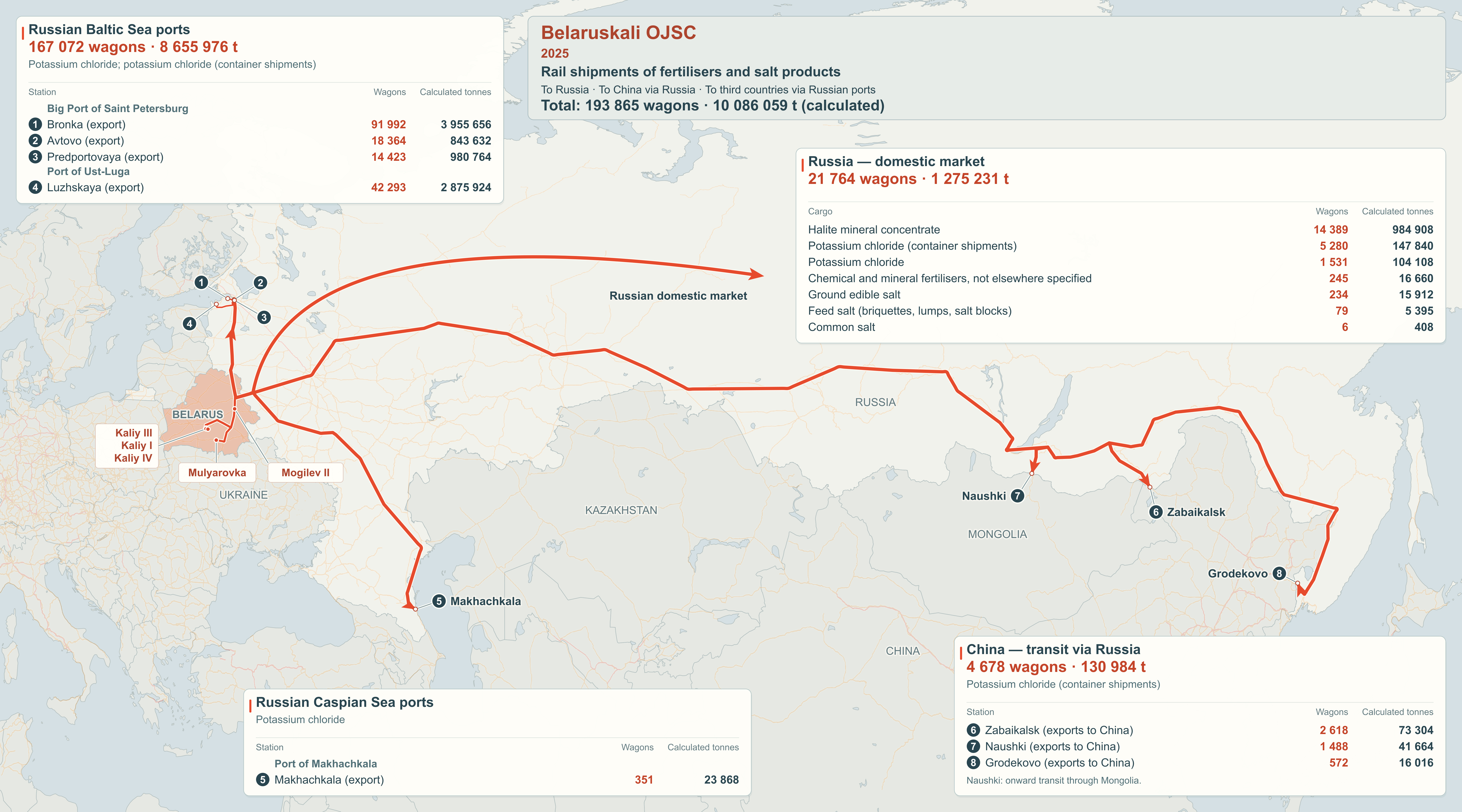 Map of rail export destinations: Belaruskali OJSC, 2025.