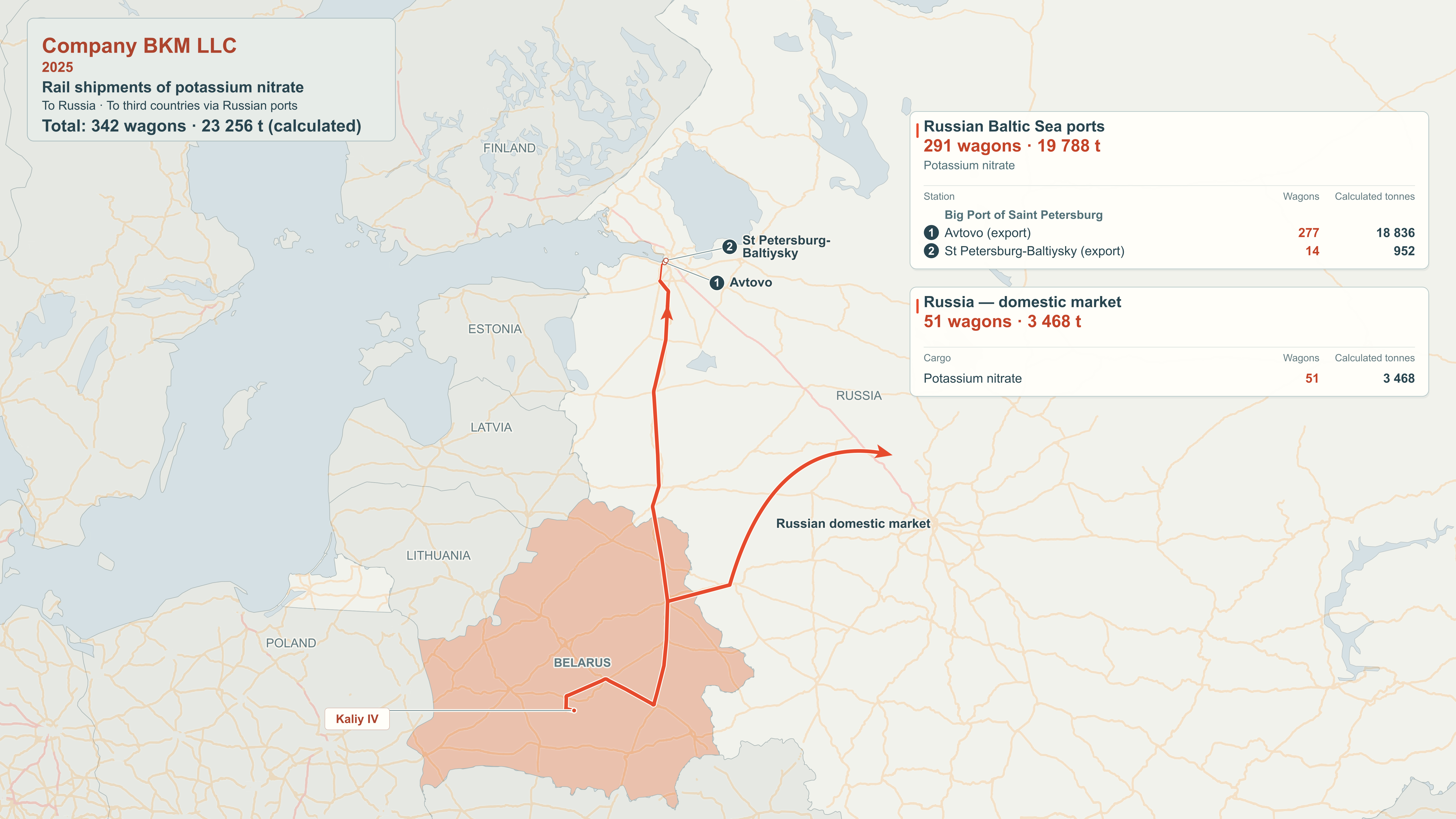 Map of rail export destinations: BKM Company LLC, 2025.
