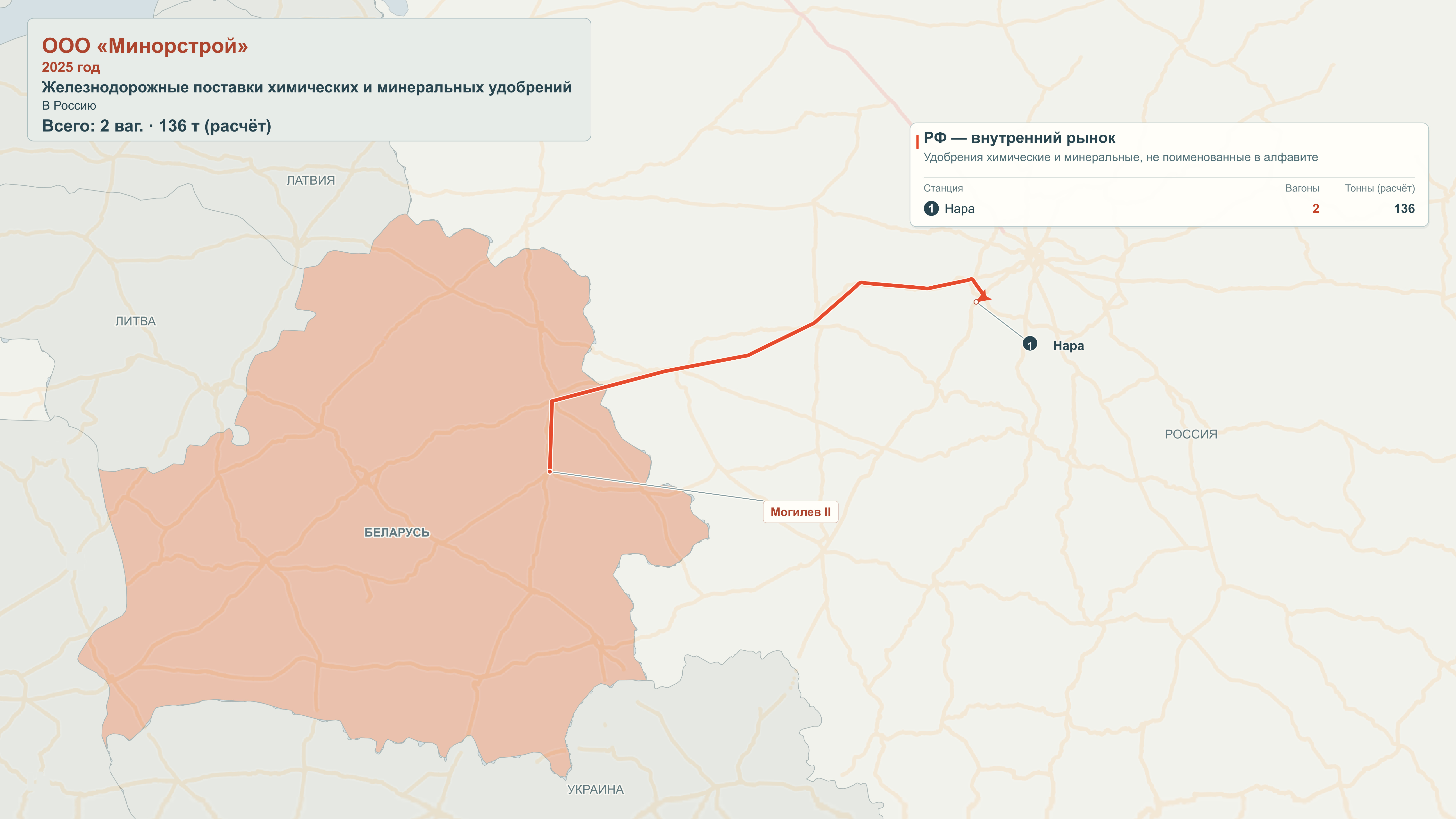 Карта направлений железнодорожного экспорта: ООО «Минорстрой», 2025 год.