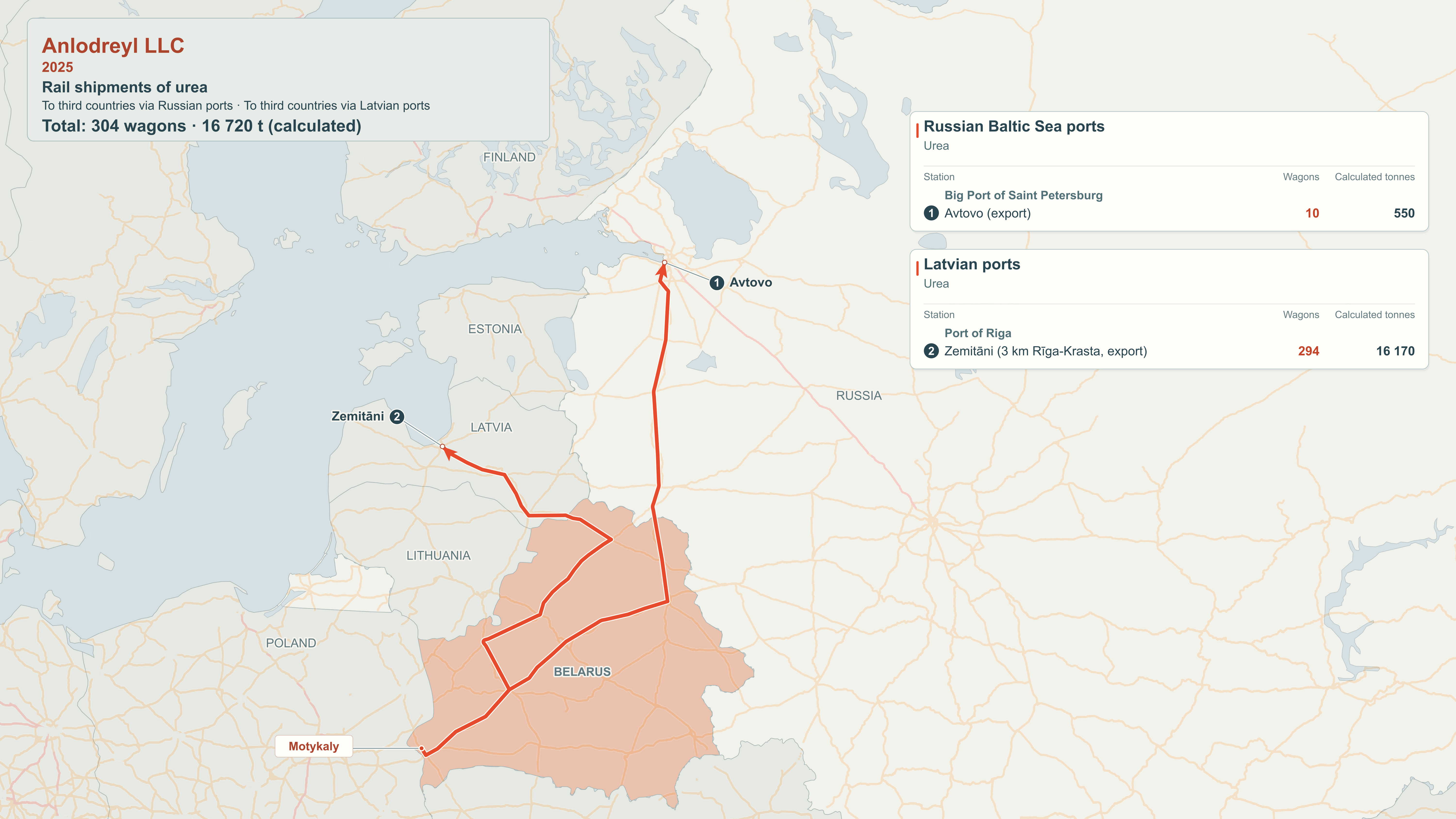 Map of rail export destinations: Anlodrail LLC, 2025.