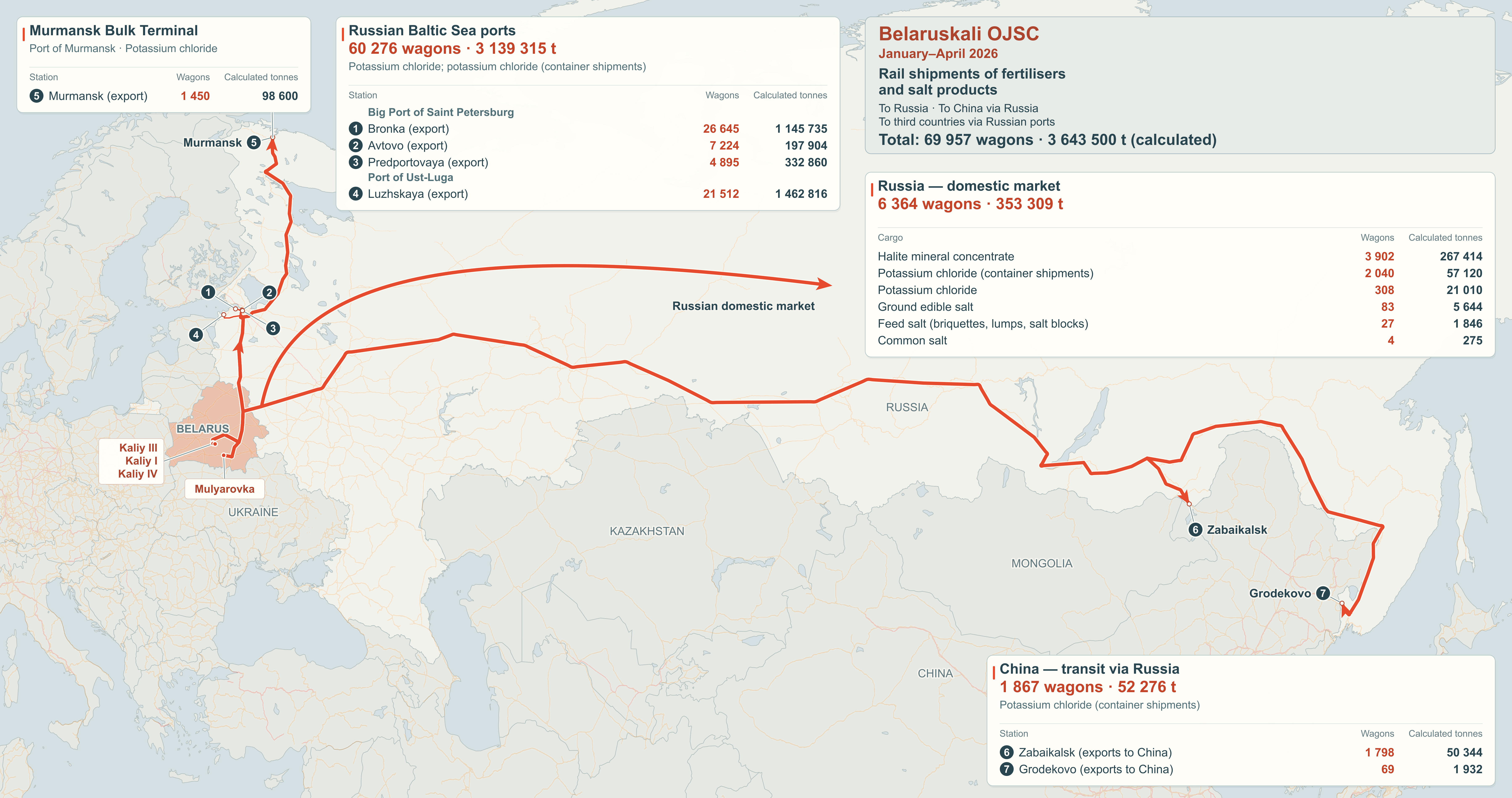 Map of rail export destinations: Belaruskali OJSC, January–April 2026.