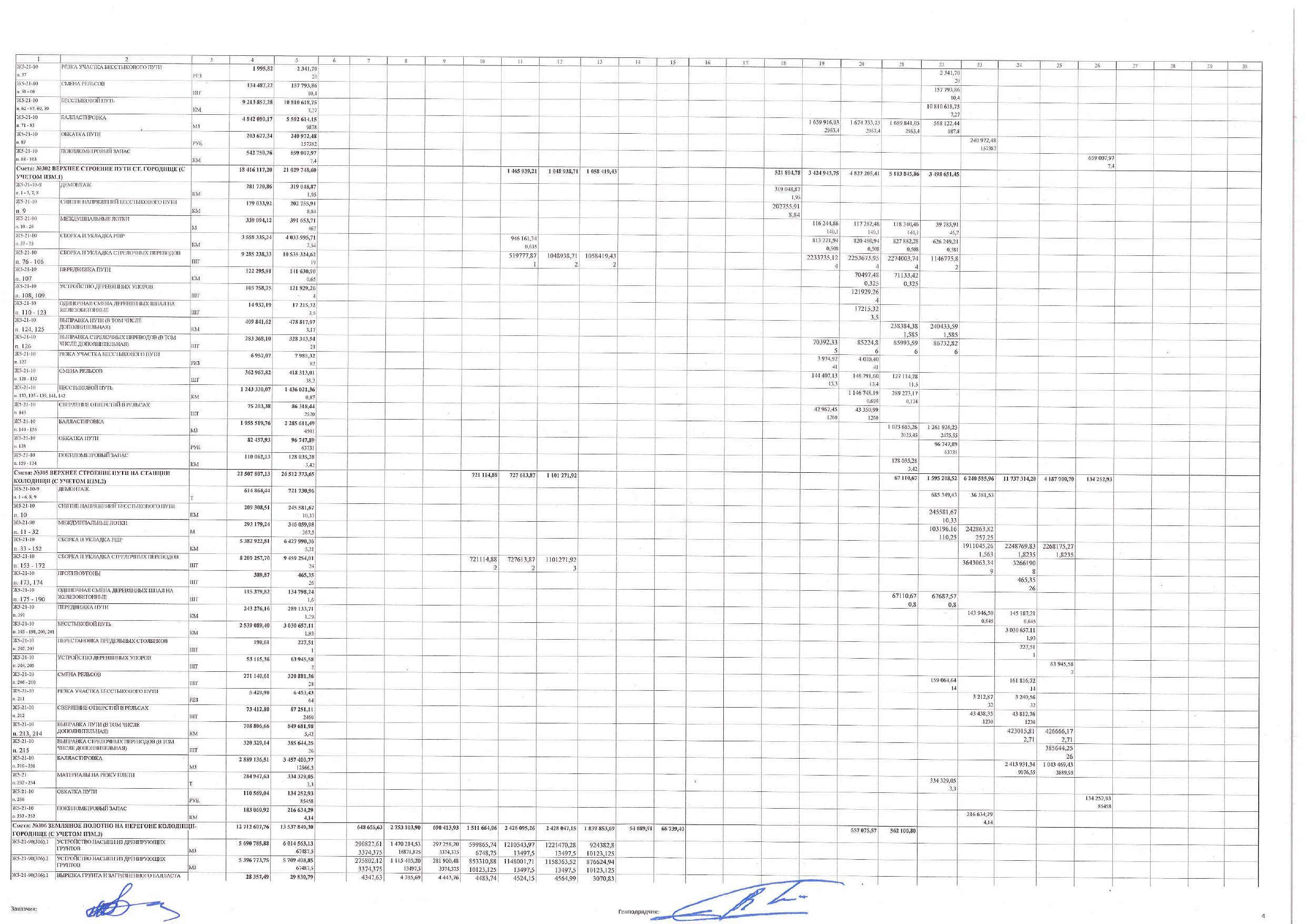 Construction work schedule as amended by supplementary agreement No. 3 of 30 November 2025, page 4