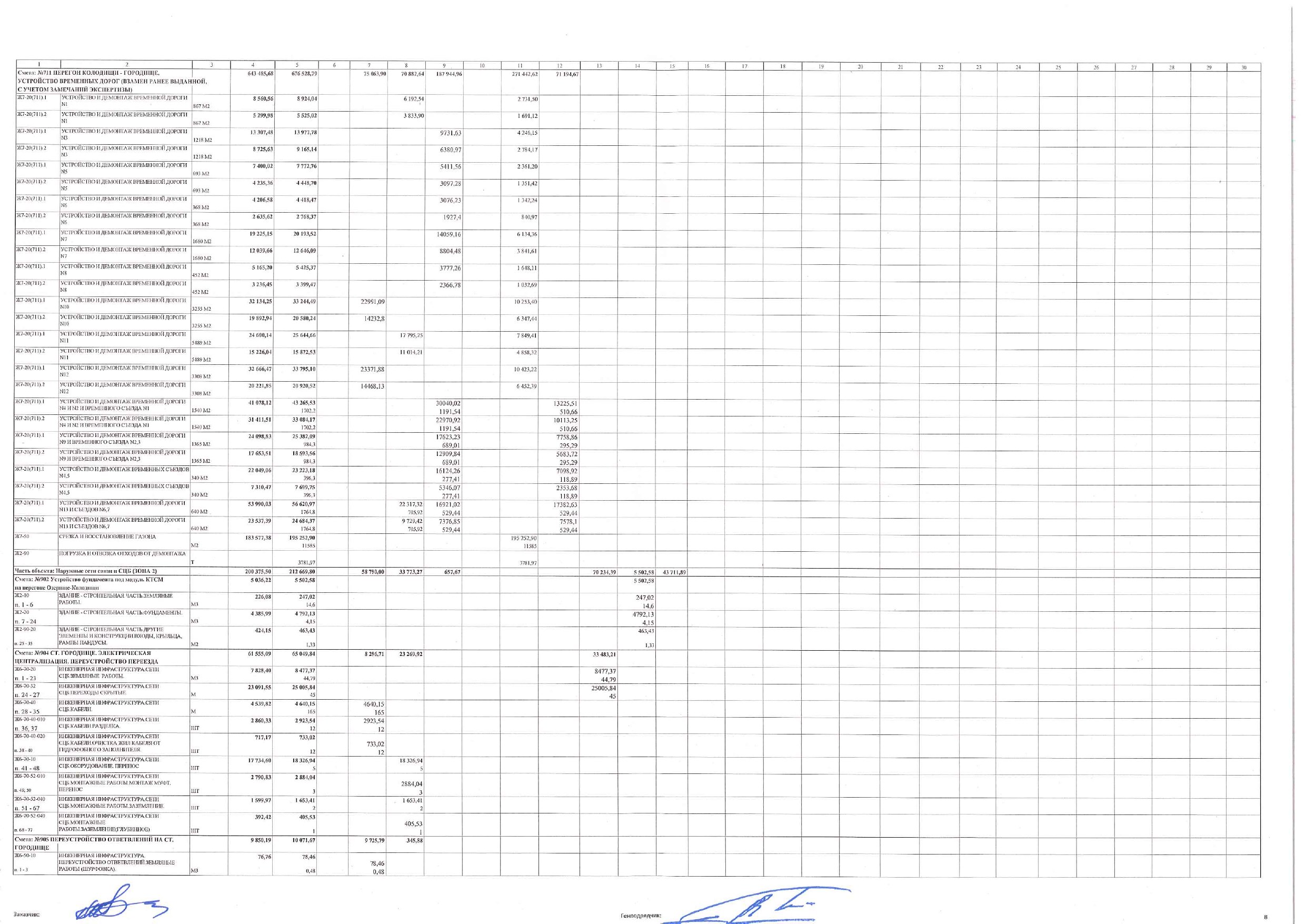 Construction work schedule as amended by supplementary agreement No. 3 of 30 November 2025, page 8