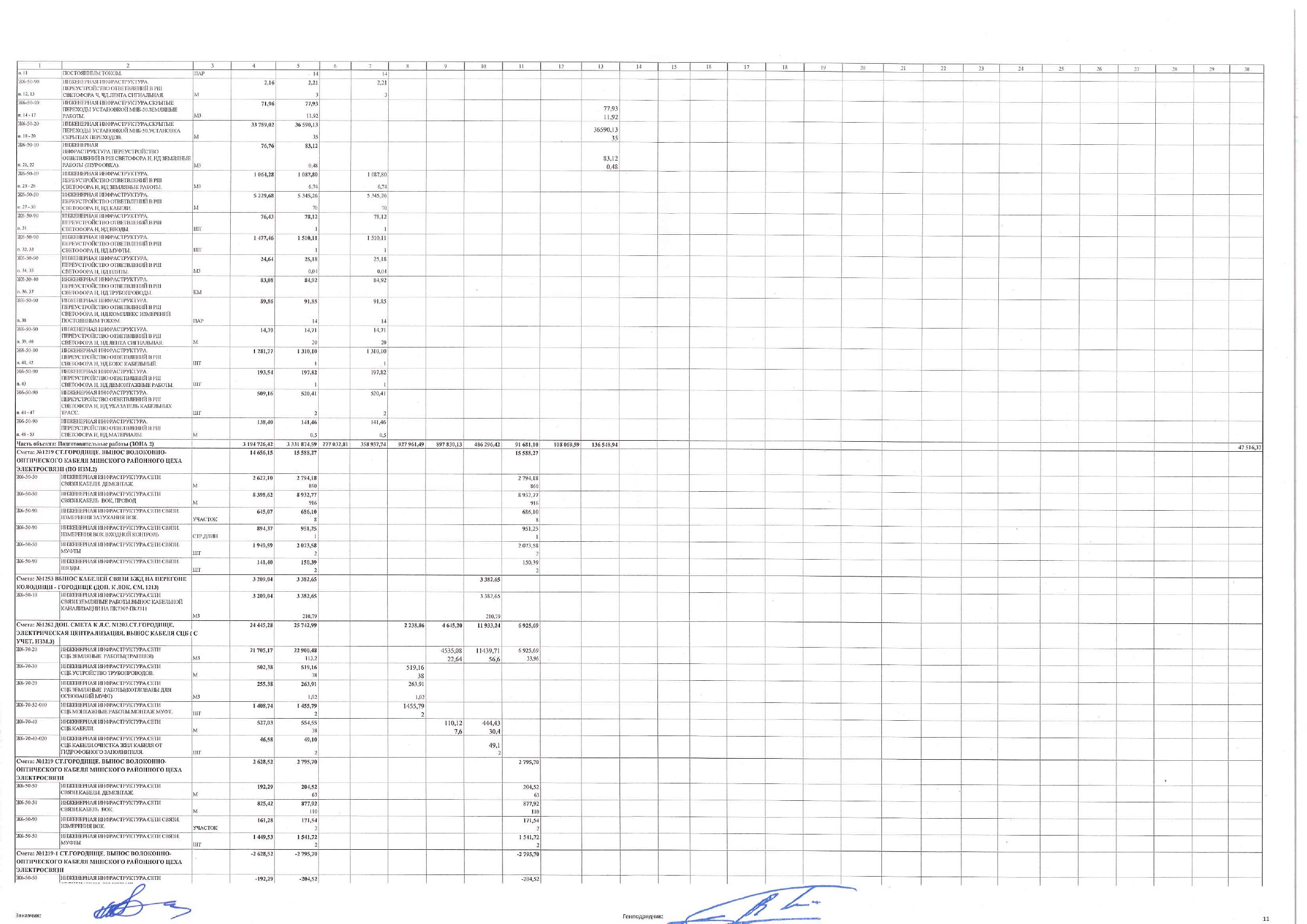 Construction work schedule as amended by supplementary agreement No. 3 of 30 November 2025, page 11