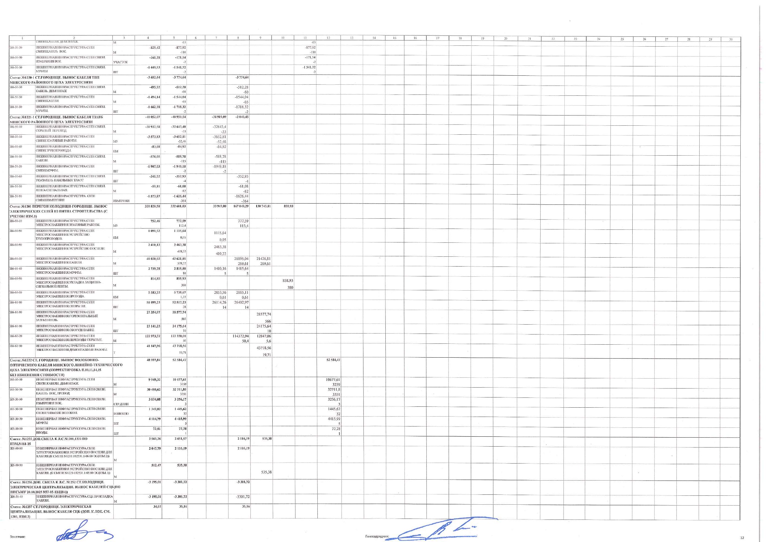 Construction work schedule as amended by supplementary agreement No. 3 of 30 November 2025, page 12