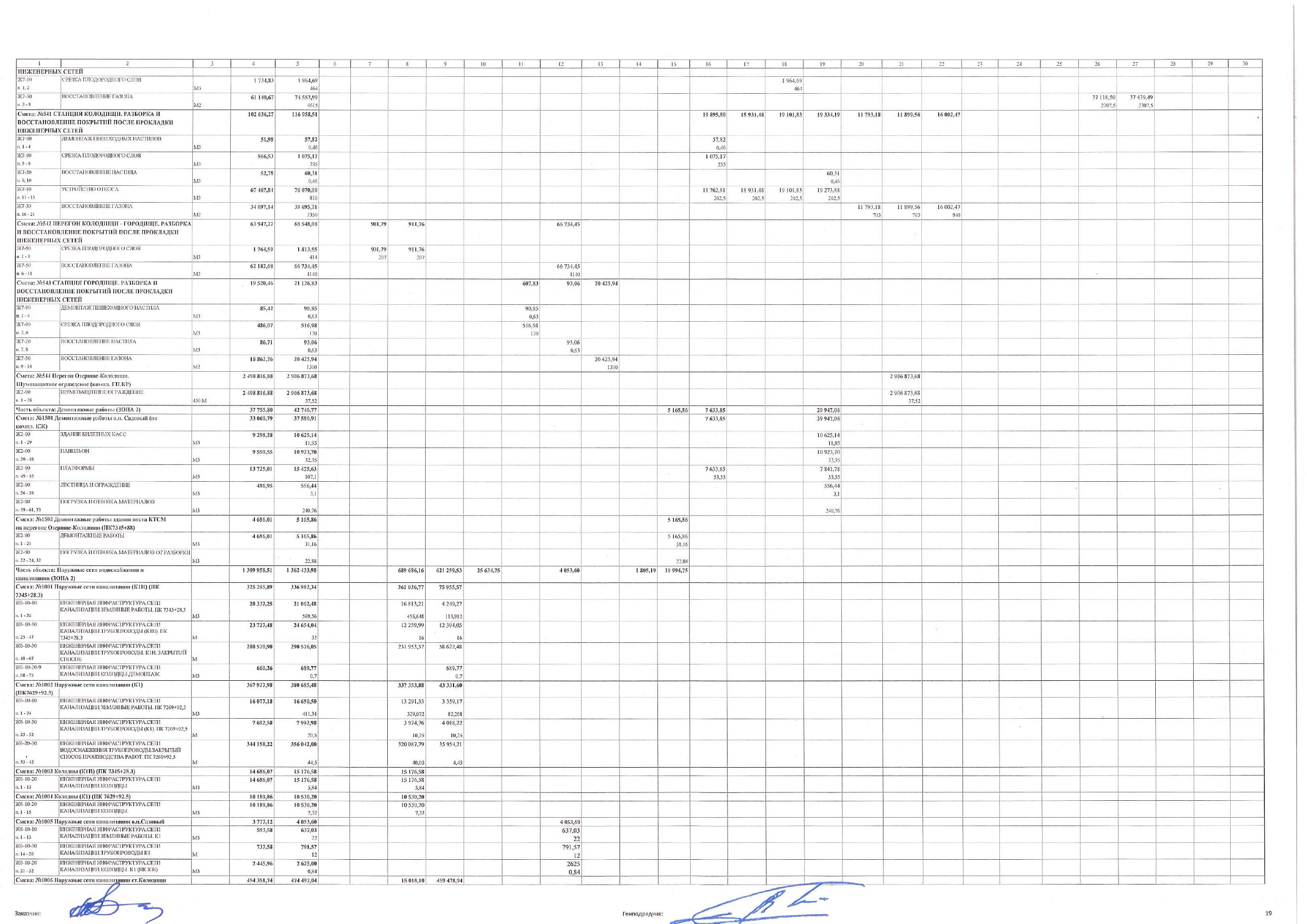 Construction work schedule as amended by supplementary agreement No. 3 of 30 November 2025, page 19