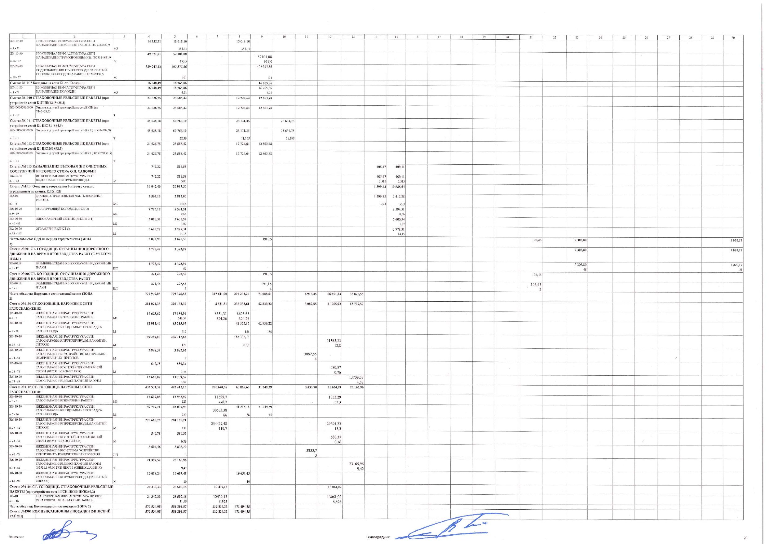 Construction work schedule as amended by supplementary agreement No. 3 of 30 November 2025, page 20