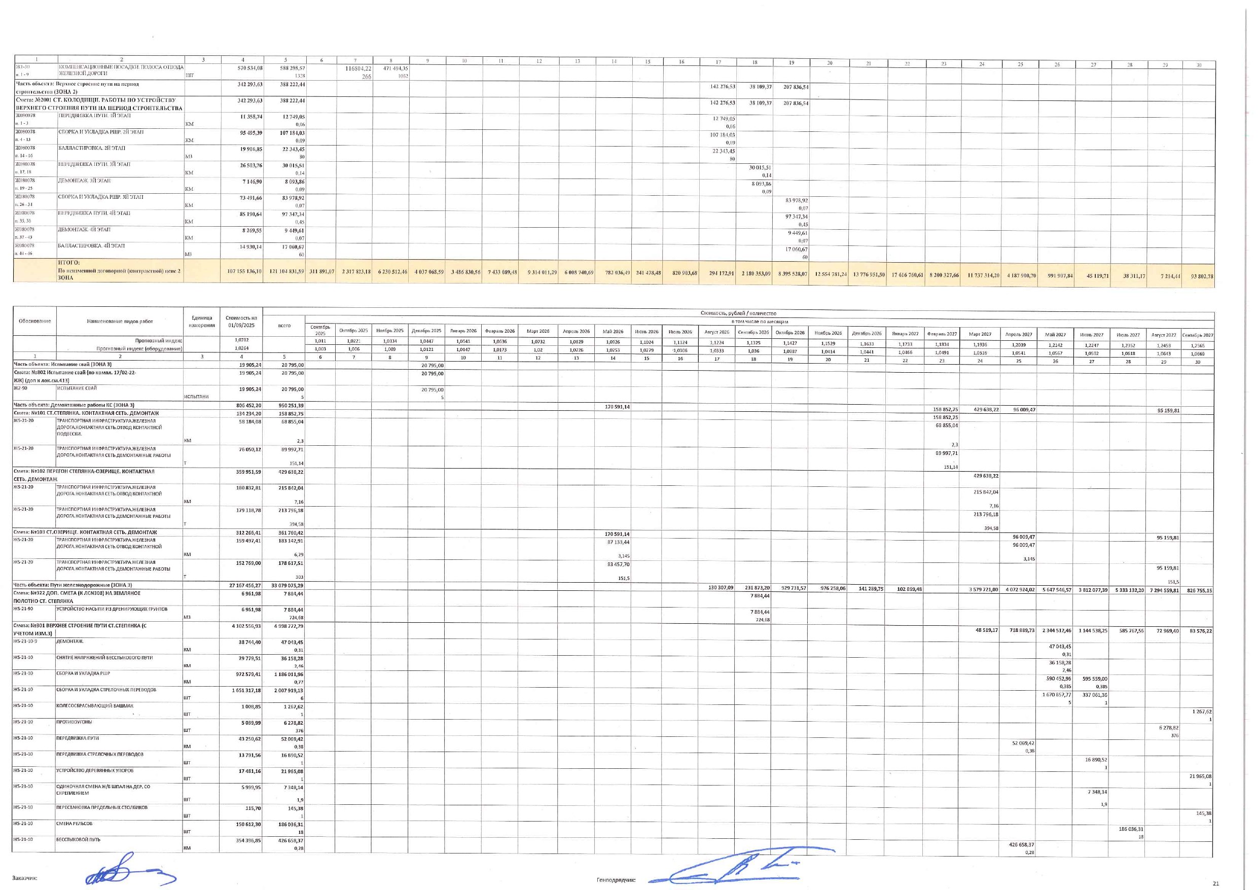 Construction work schedule as amended by supplementary agreement No. 3 of 30 November 2025, page 21