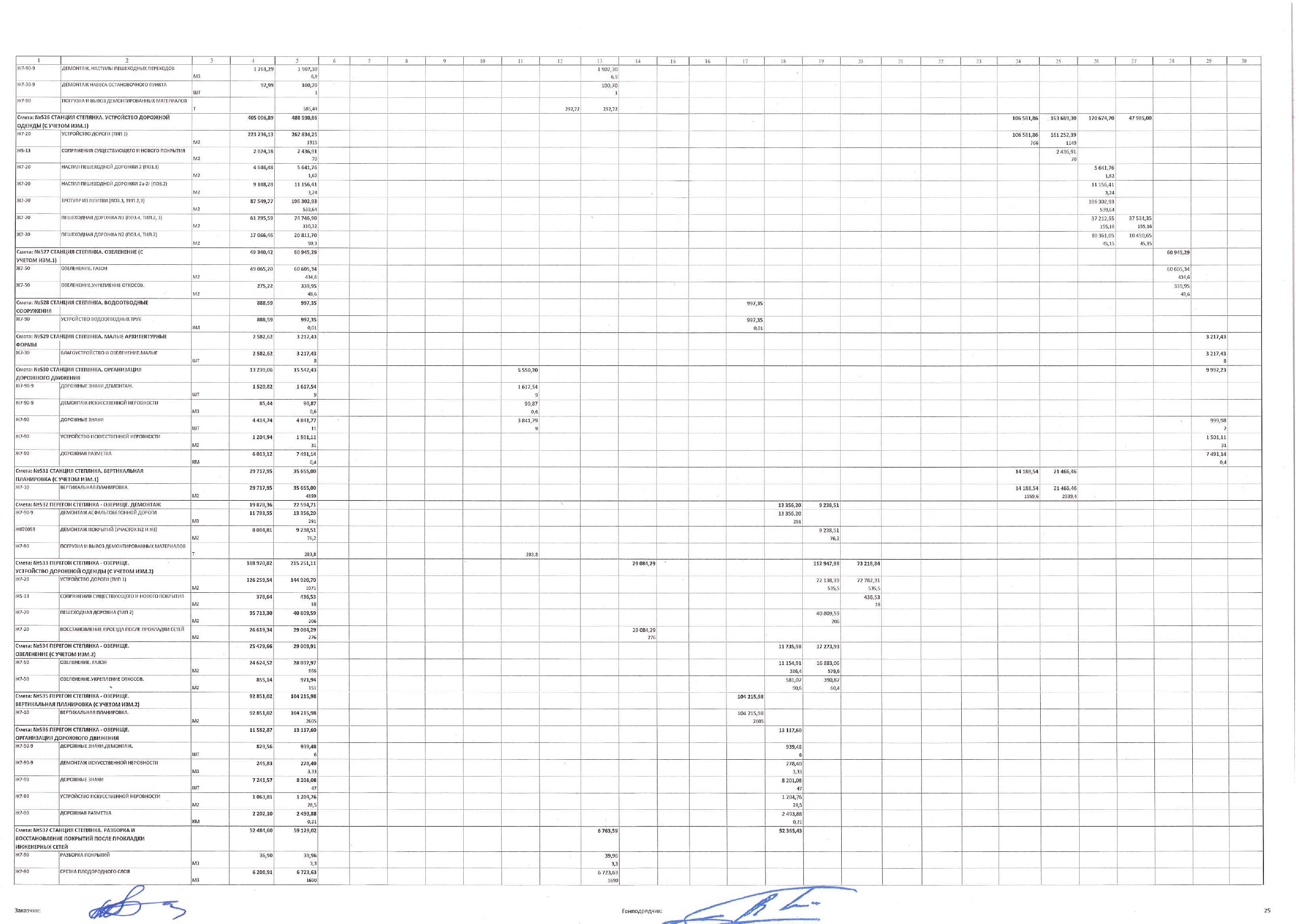 Construction work schedule as amended by supplementary agreement No. 3 of 30 November 2025, page 25