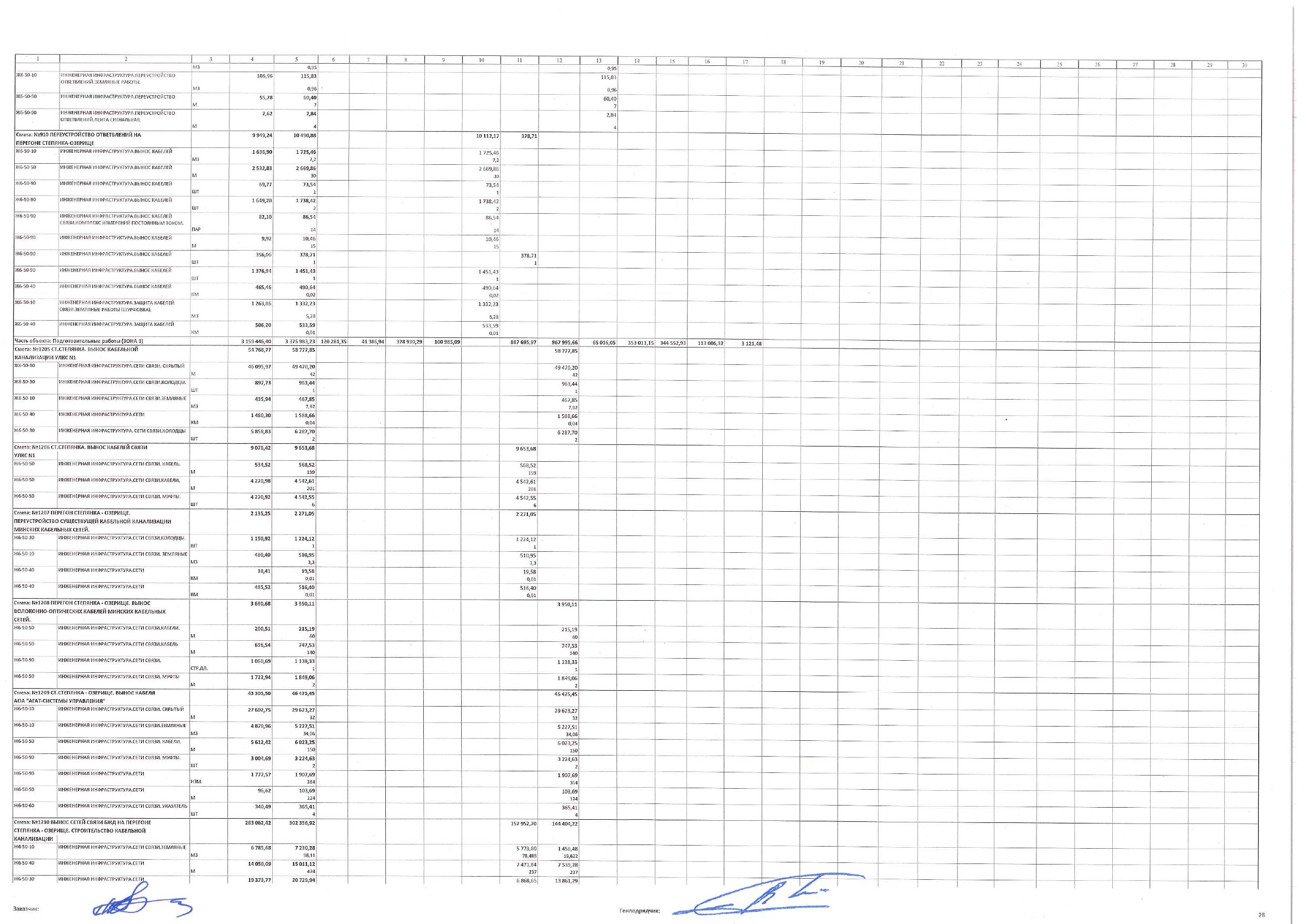 Construction work schedule as amended by supplementary agreement No. 3 of 30 November 2025, page 28