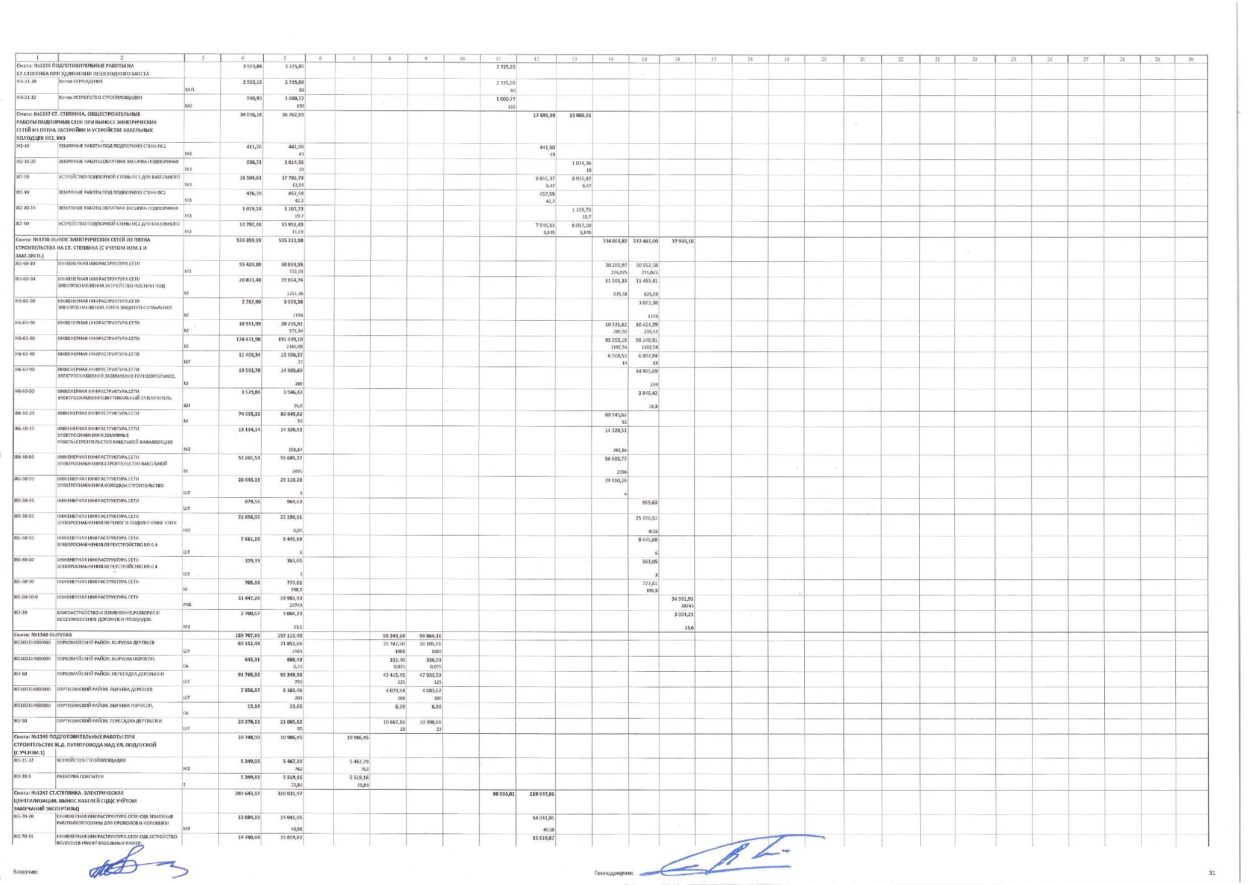 Construction work schedule as amended by supplementary agreement No. 3 of 30 November 2025, page 31