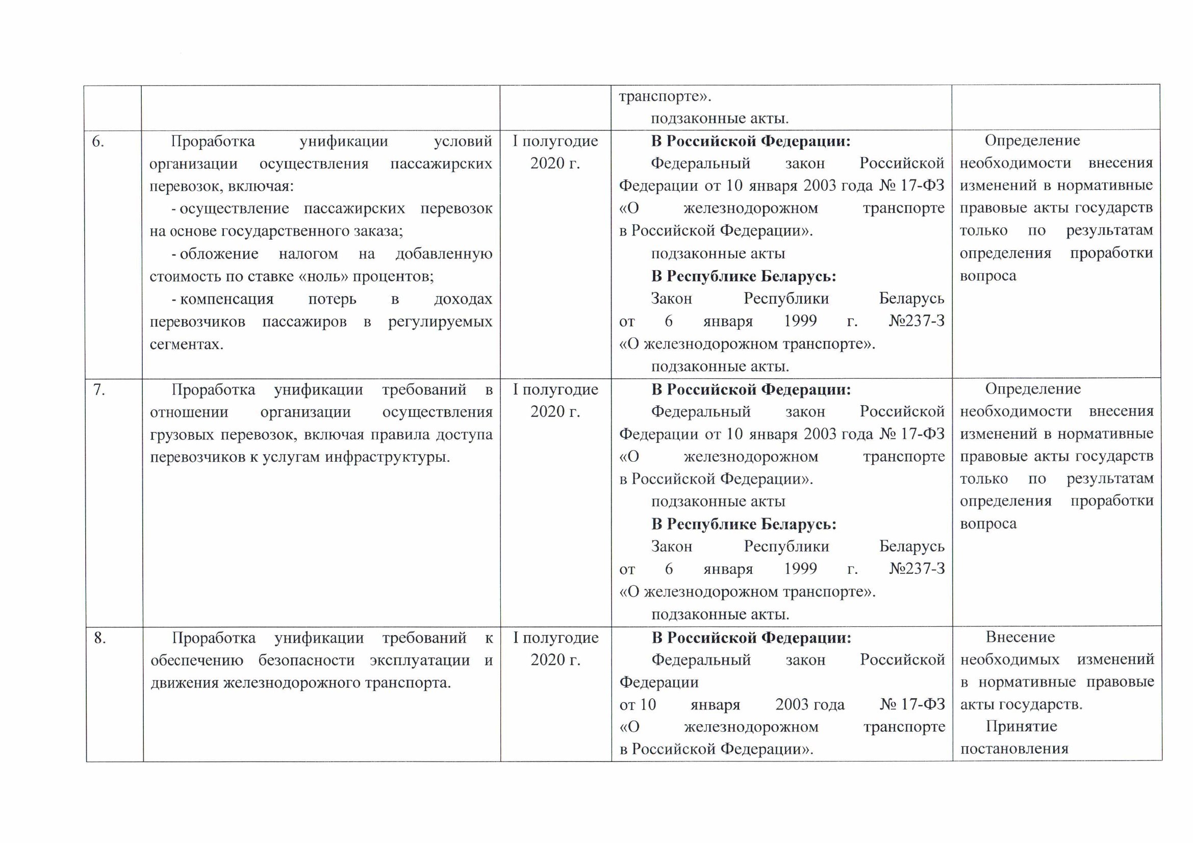 Письмо БЖД № 25-04-08/12423 от 25.10.2019 о проекте дорожной карты, согласованном с Минтрансом РФ, лист 5