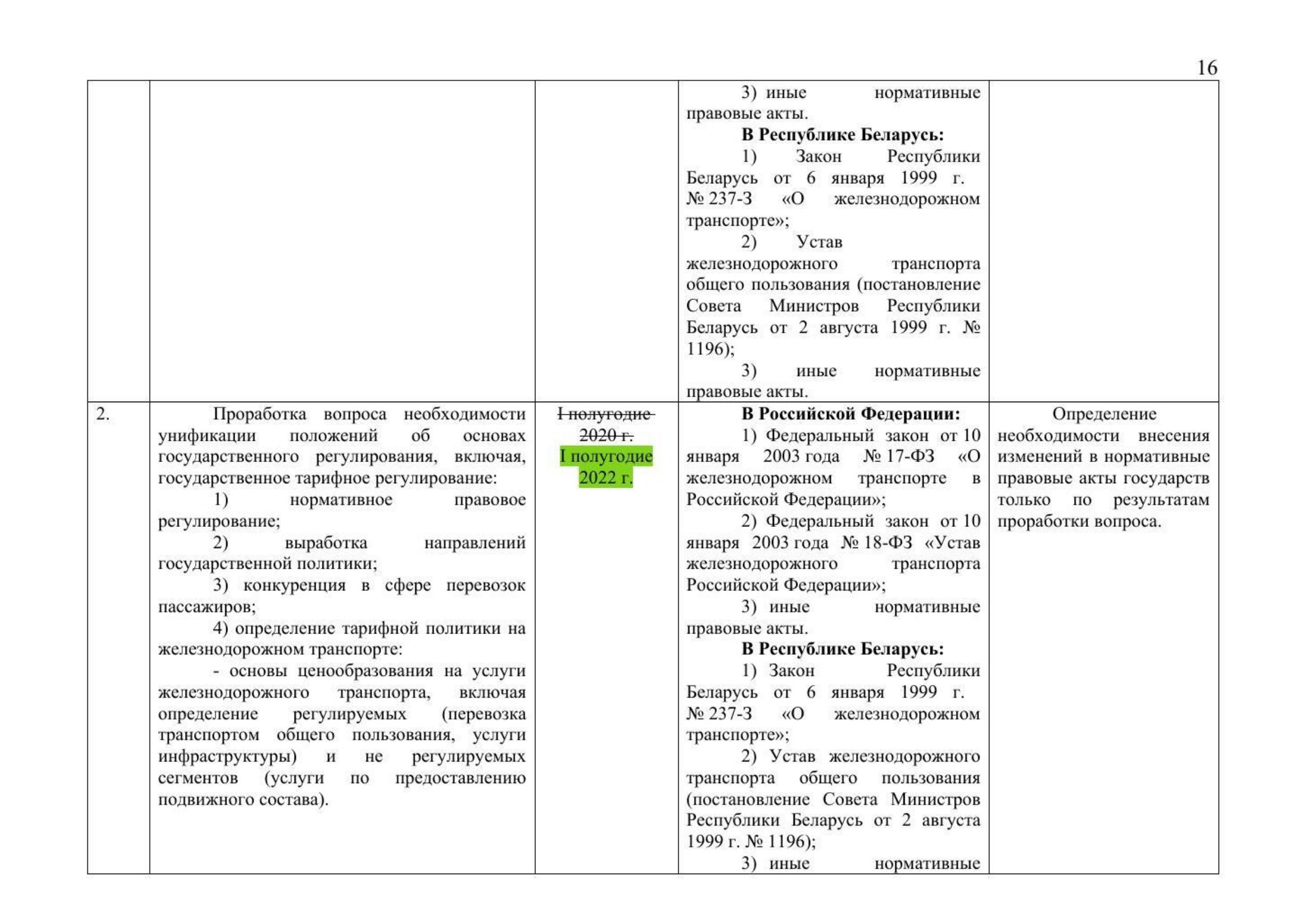 Письмо Минтранса РФ № 9-1728 от 15.03.2021 с актуализированным проектом дорожной карты (Д.С. Зверев), лист 18