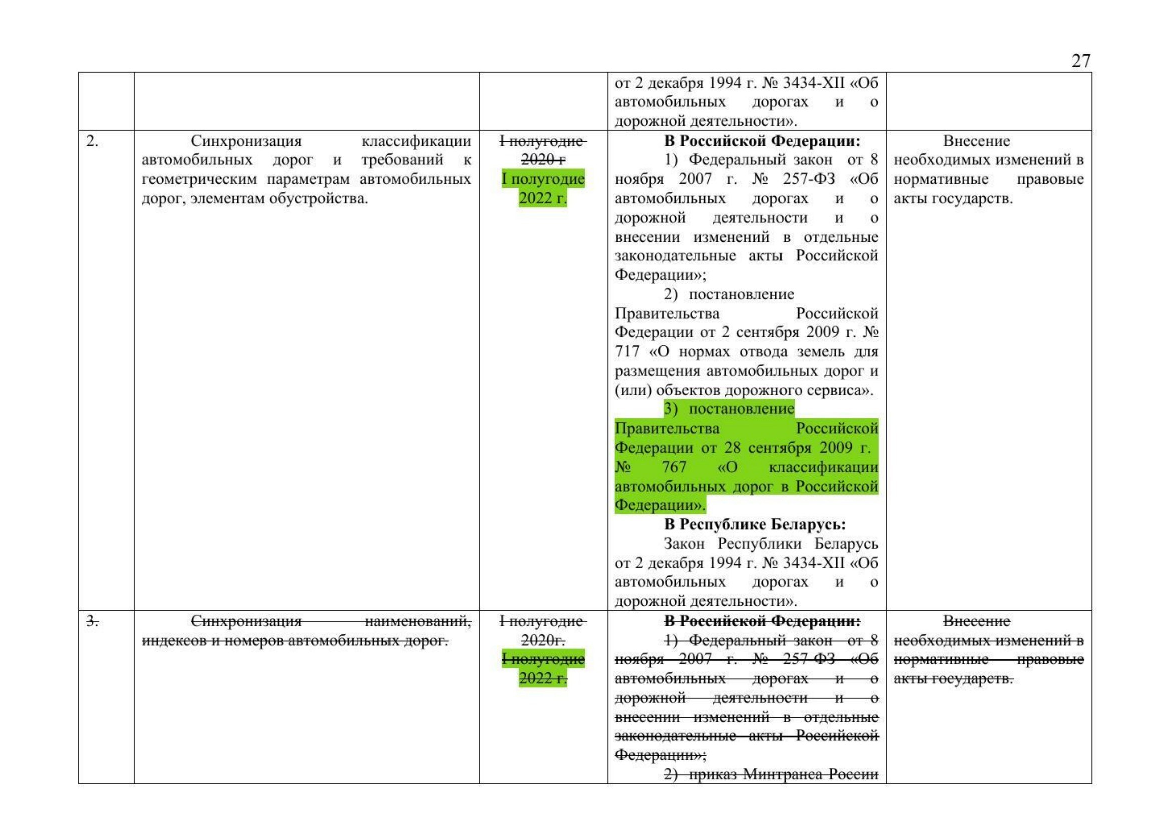 Письмо Минтранса РФ № 9-1728 от 15.03.2021 с актуализированным проектом дорожной карты (Д.С. Зверев), лист 29
