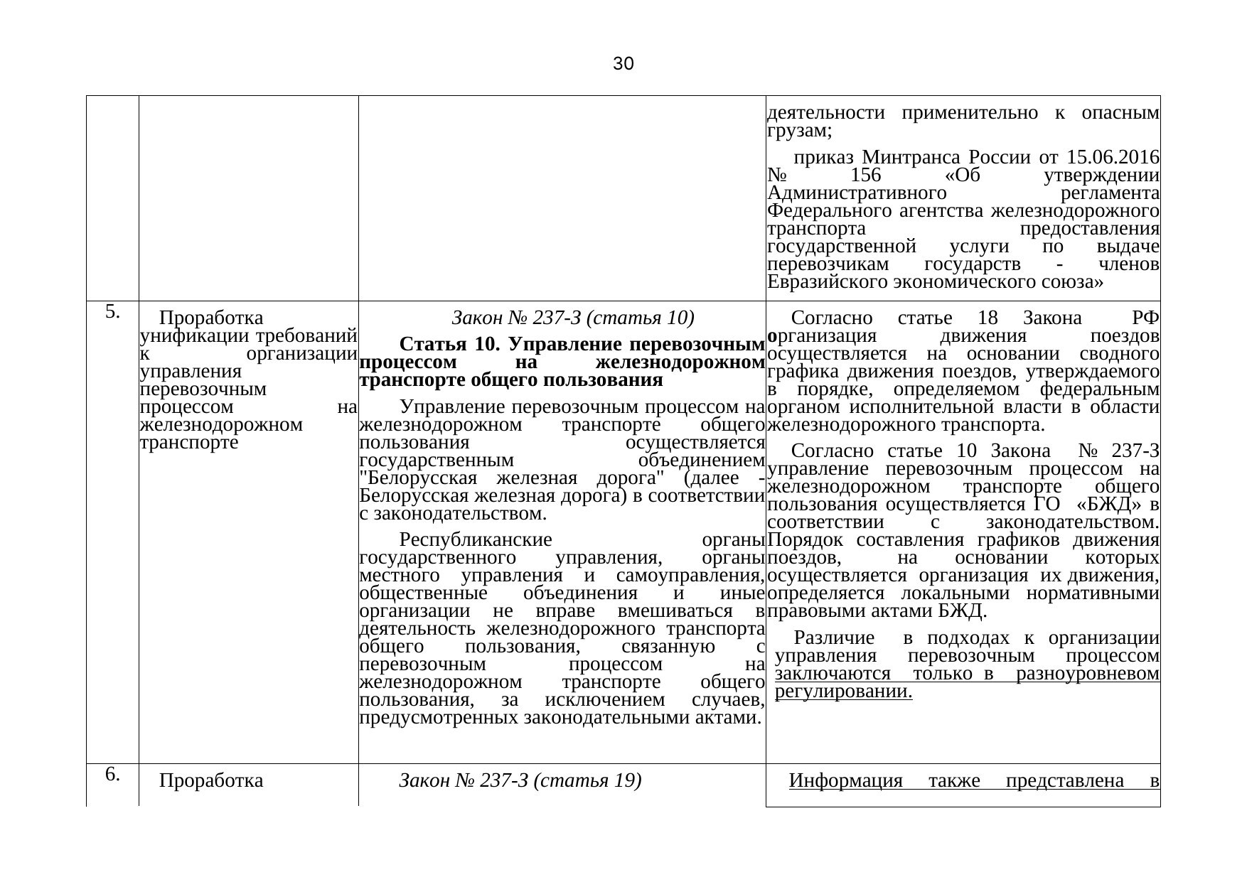 Письмо БЖД № 25-03-19/7574 от 03.08.2021: анализ законодательства Беларуси по Союзной программе, лист 31