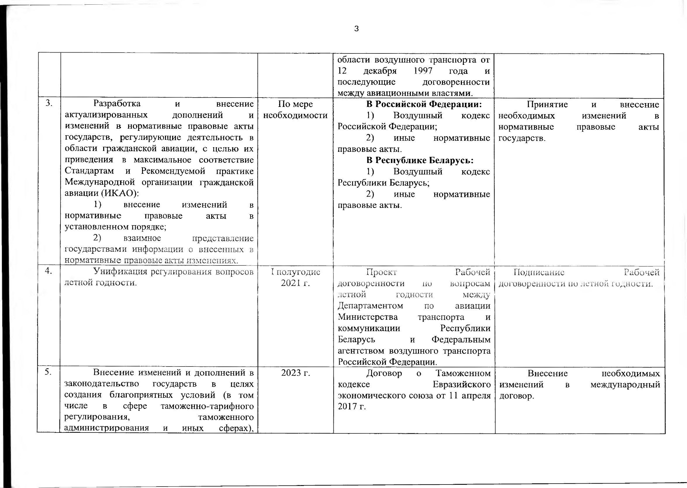 Союзная программа по унификации регулирования транспортного рынка, 2021, лист 3