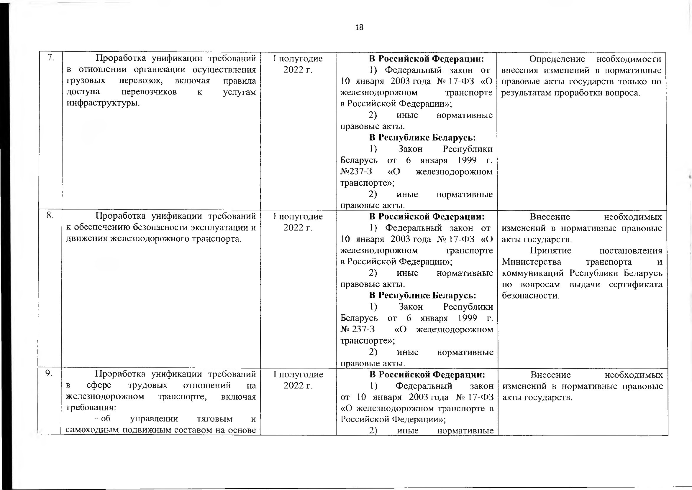 Союзная программа по унификации регулирования транспортного рынка, 2021, лист 19