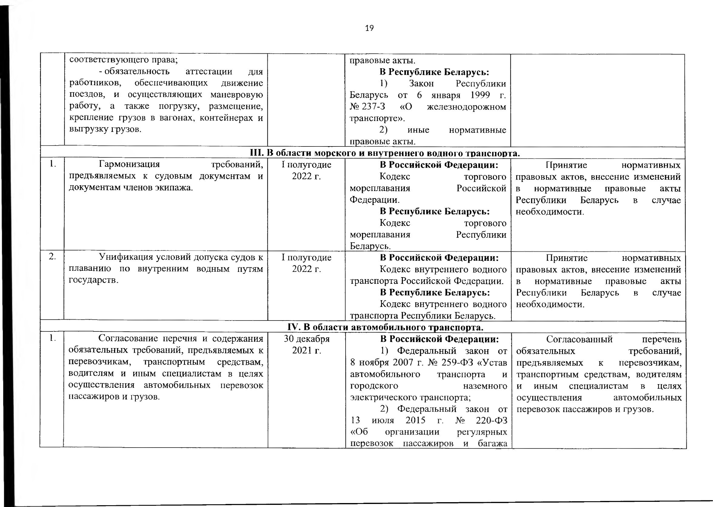 Союзная программа по унификации регулирования транспортного рынка, 2021, лист 20
