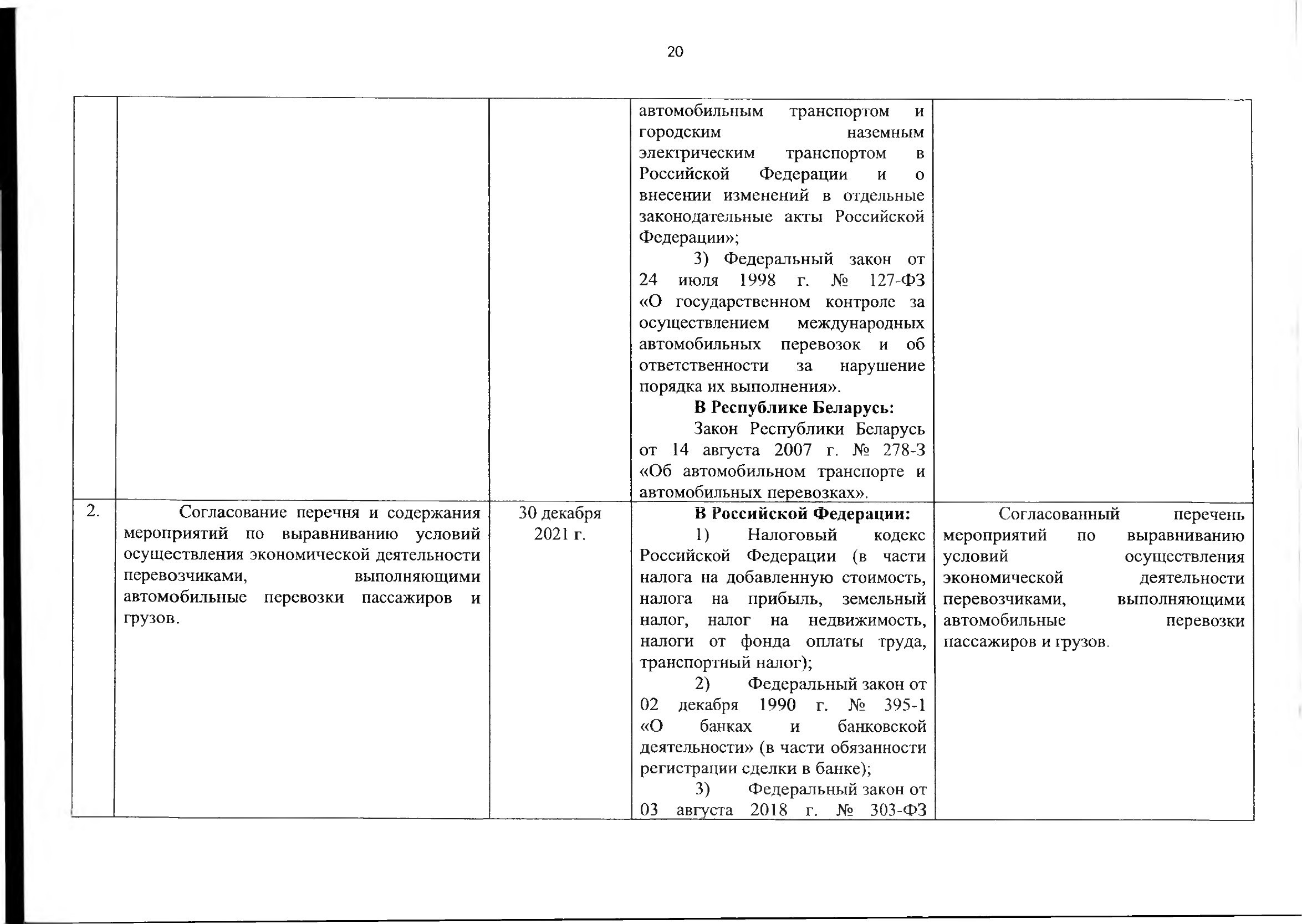 Союзная программа по унификации регулирования транспортного рынка, 2021, лист 21